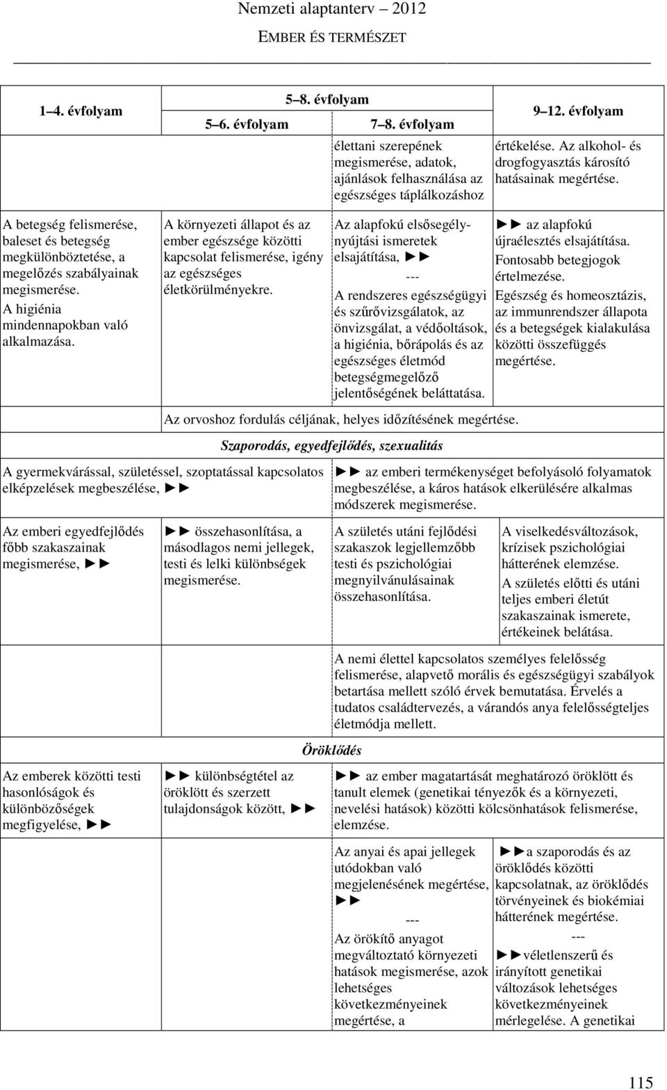 élettani szerepének megismerése, adatok, ajánlások felhasználása az egészséges táplálkozáshoz Az alapfokú elsősegélynyújtási ismeretek elsajátítása, A rendszeres egészségügyi és szűrővizsgálatok, az