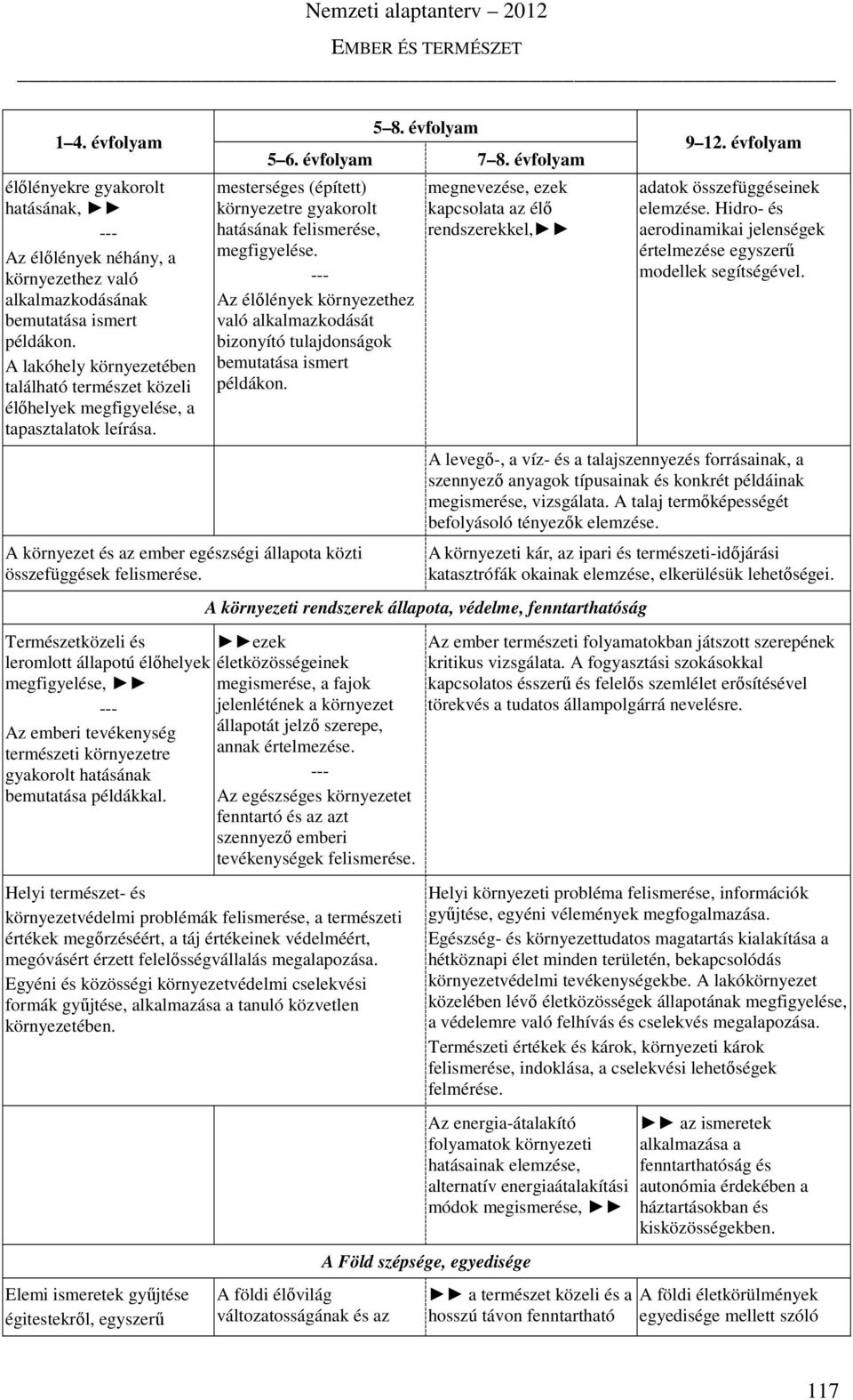Az élőlények környezethez való alkalmazkodását bizonyító tulajdonságok bemutatása ismert példákon. A környezet és az ember egészségi állapota közti összefüggések felismerése.