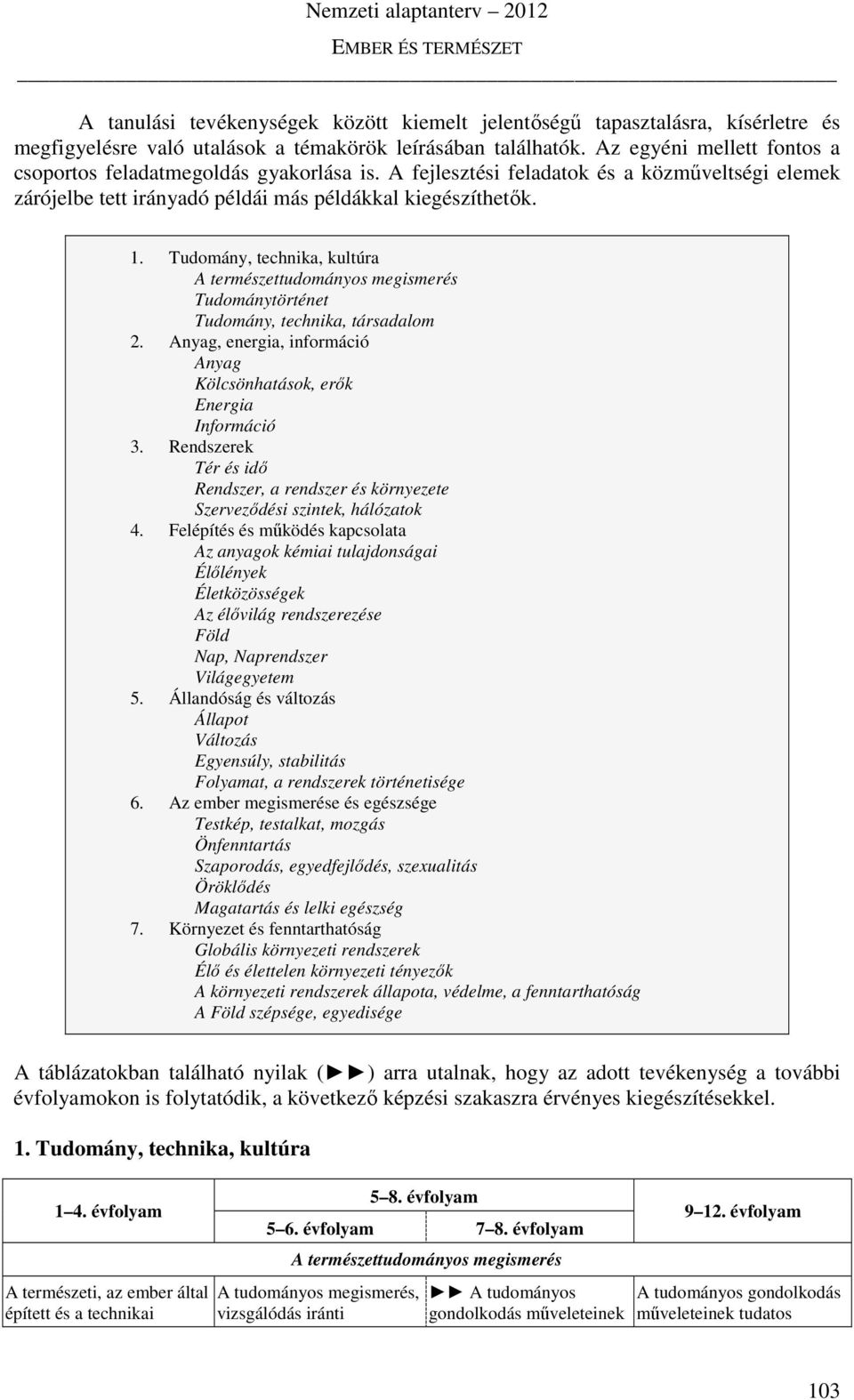 Tudomány, technika, kultúra A természettudományos megismerés Tudománytörténet Tudomány, technika, társadalom 2. Anyag, energia, információ Anyag Kölcsönhatások, erők Energia Információ 3.