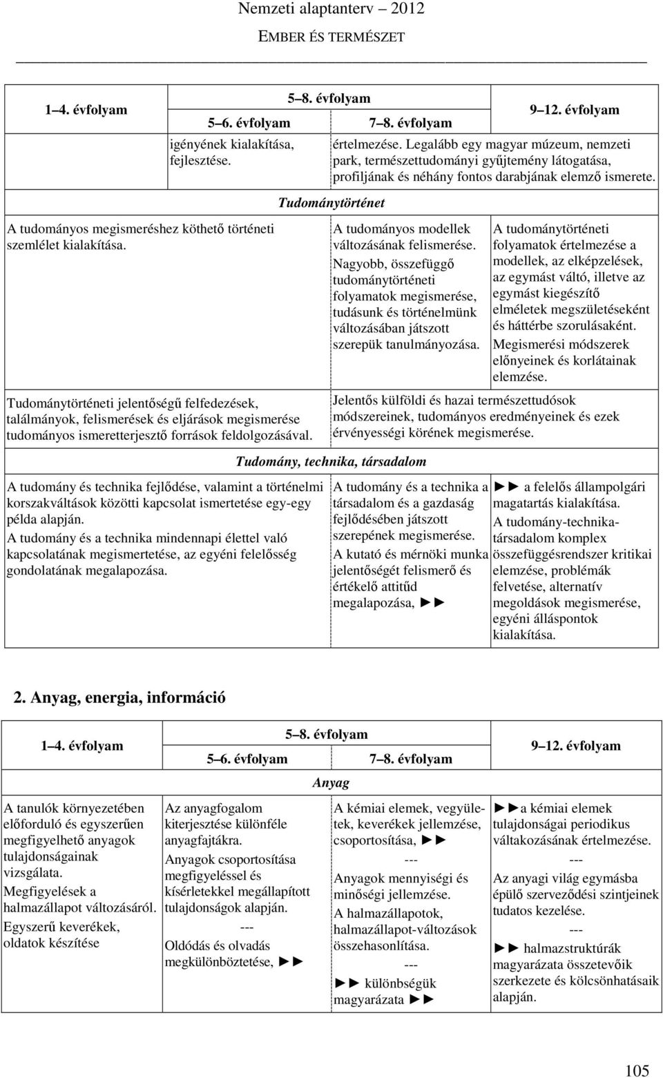 Tudománytörténeti jelentőségű felfedezések, találmányok, felismerések és eljárások megismerése tudományos ismeretterjesztő források feldolgozásával. A tudományos modellek változásának felismerése.