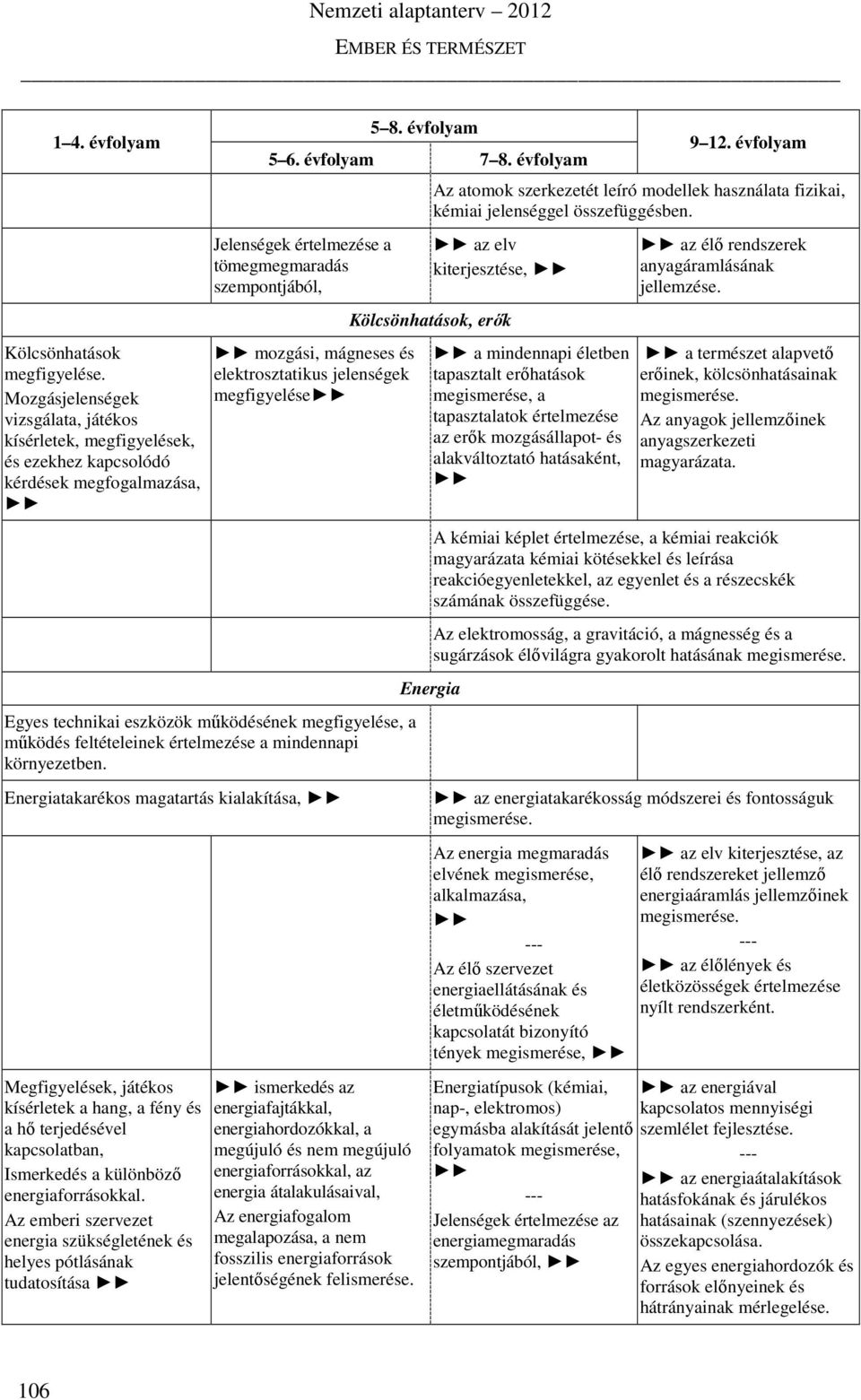 elektrosztatikus jelenségek megfigyelése Egyes technikai eszközök működésének megfigyelése, a működés feltételeinek értelmezése a mindennapi környezetben.