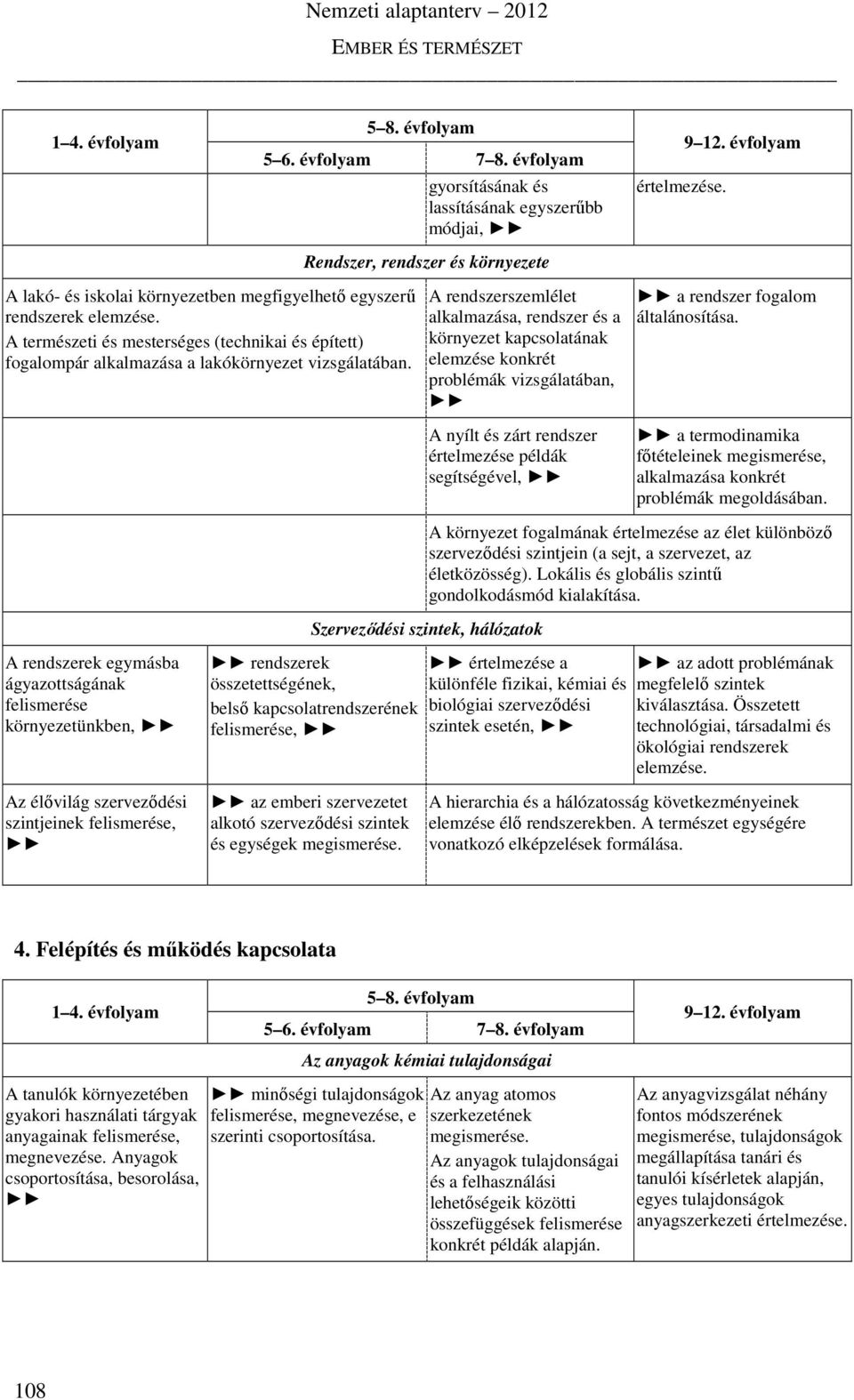A rendszerszemlélet alkalmazása, rendszer és a környezet kapcsolatának elemzése konkrét problémák vizsgálatában, A nyílt és zárt rendszer értelmezése példák segítségével, a rendszer fogalom