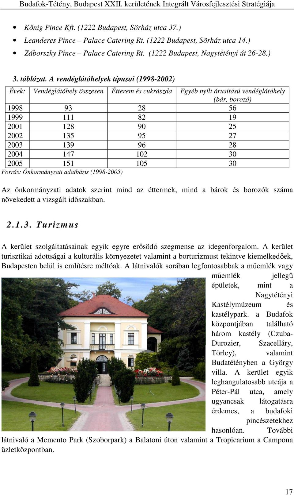 A vendéglátóhelyek típusai (1998-2002) Évek: Vendéglátóhely összesen Étterem és cukrászda Egyéb nyílt árusítású vendéglátóhely (bár, borozó) 1998 93 28 56 1999 111 82 19 2001 128 90 25 2002 135 95 27