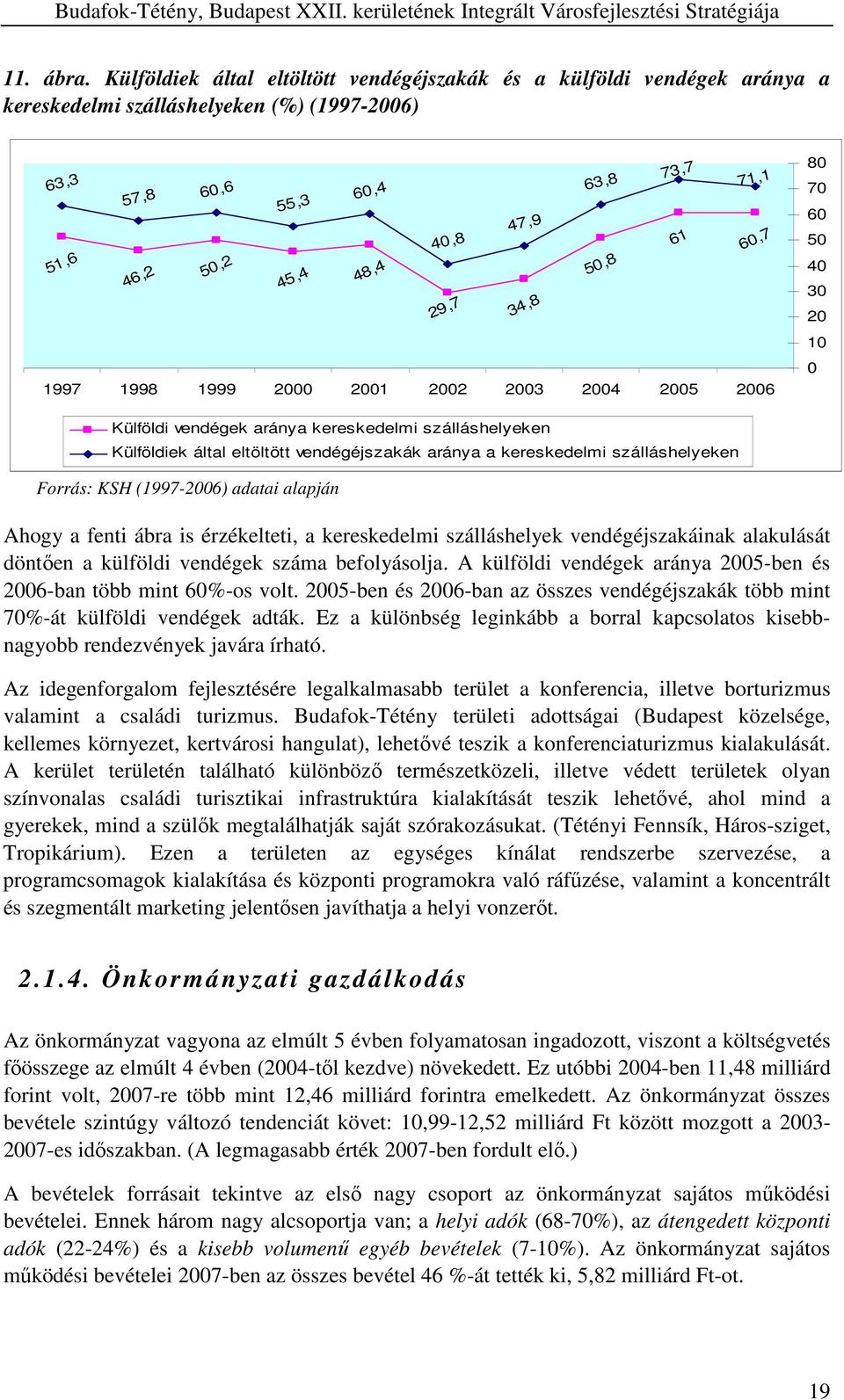 50,8 34,8 61 60,7 1997 1998 1999 2000 2001 2002 2003 2004 2005 2006 80 70 60 50 40 30 20 10 0 Külföldi vendégek aránya kereskedelmi szálláshelyeken Külföldiek által eltöltött vendégéjszakák aránya a