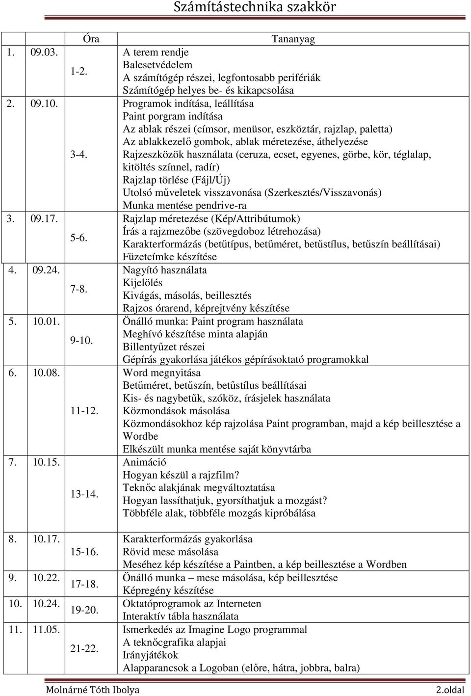 (címsor, menüsor, eszköztár, rajzlap, paletta) Az ablakkezelő gombok, ablak méretezése, áthelyezése Rajzeszközök használata (ceruza, ecset, egyenes, görbe, kör, téglalap, kitöltés színnel, radír)