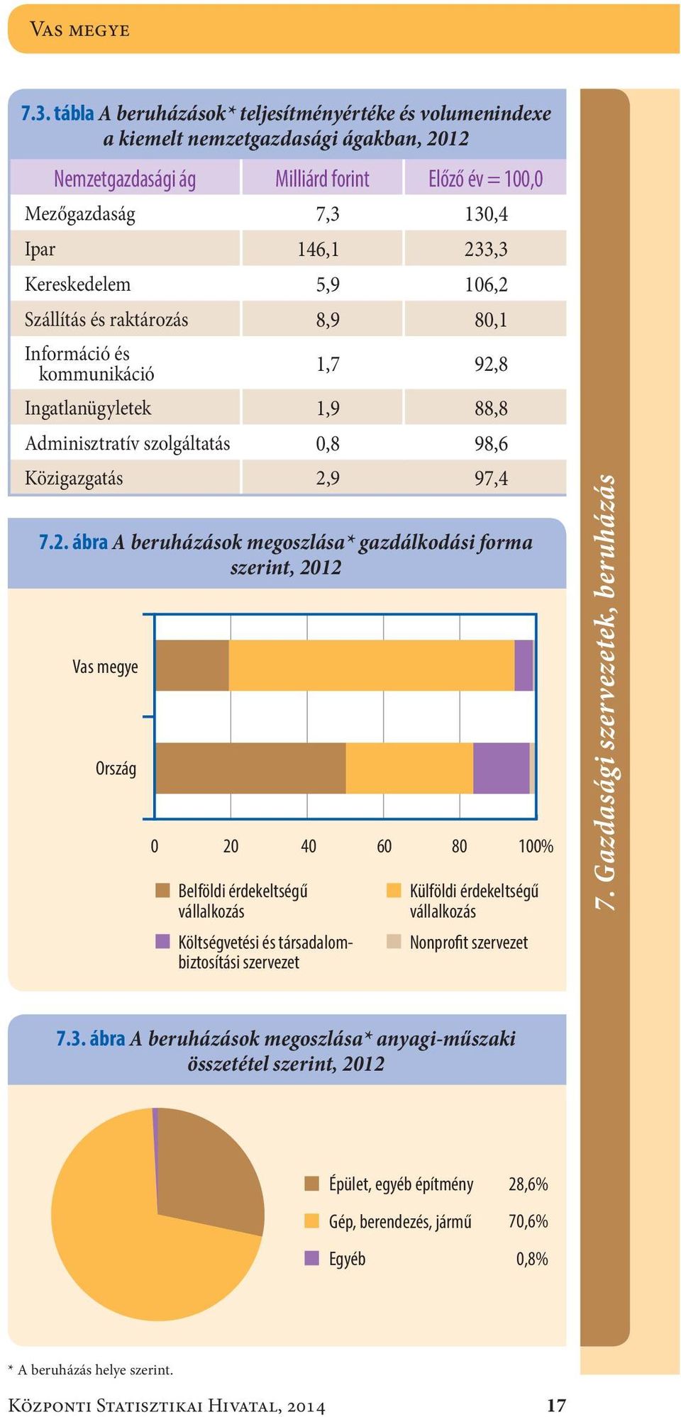 Kereskedelem5,9 106,2 