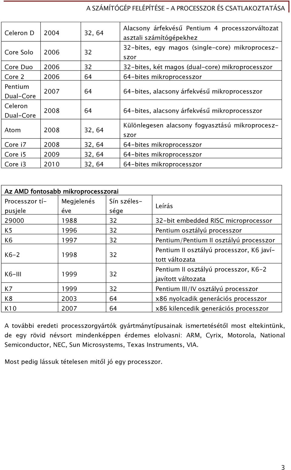 mikroprocesszor Atom 2008 32, 64 Különlegesen alacsony fogyasztású mikroproceszszor Core i7 2008 32, 64 64-bites mikroprocesszor Core i5 2009 32, 64 64-bites mikroprocesszor Core i3 2010 32, 64