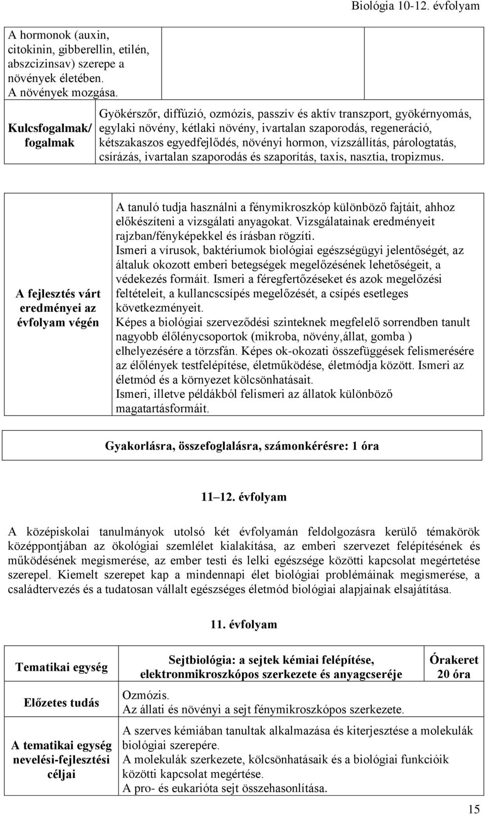 vízszállítás, párologtatás, csírázás, ivartalan szaporodás és szaporítás, taxis, nasztia, tropizmus.