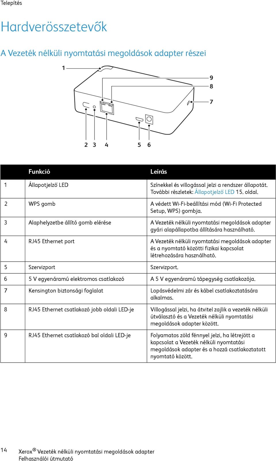 3 Alaphelyzetbe állító gomb elérése A Vezeték nélküli nyomtatási megoldások adapter gyári alapállapotba állítására használható.