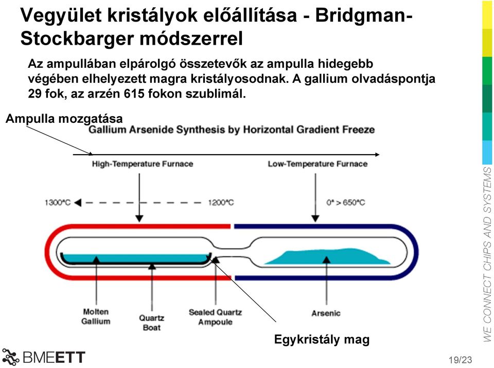 elhelyezett magra kristályosodnak.