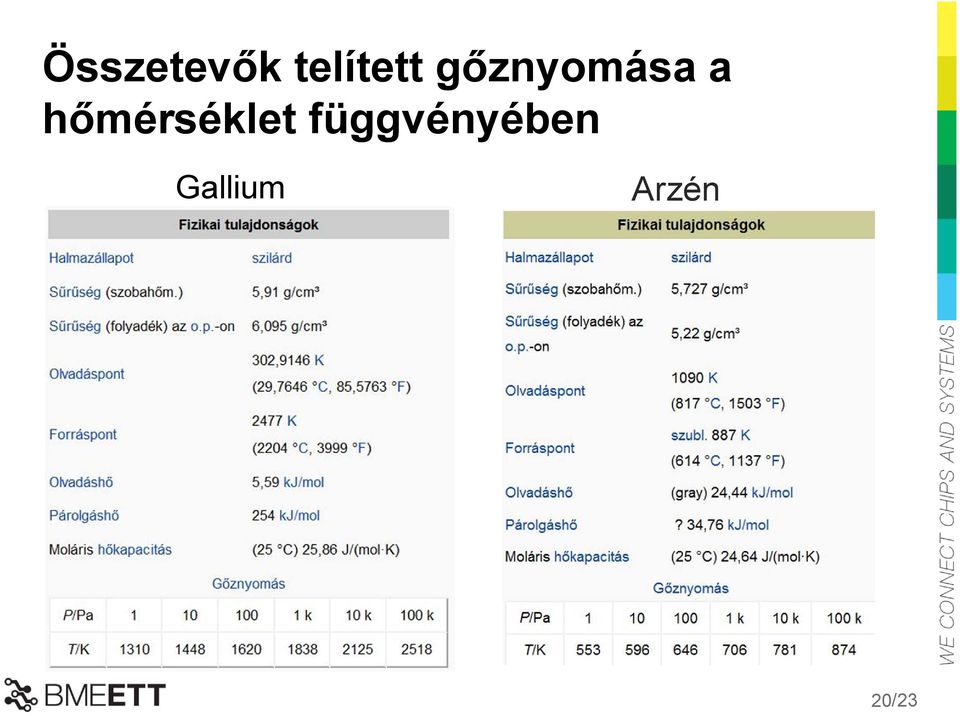 hőmérséklet