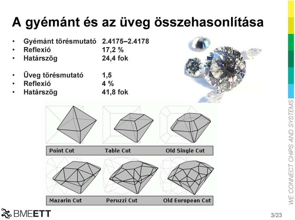 4178 Reflexió 17,2 % Határszög 24,4 fok