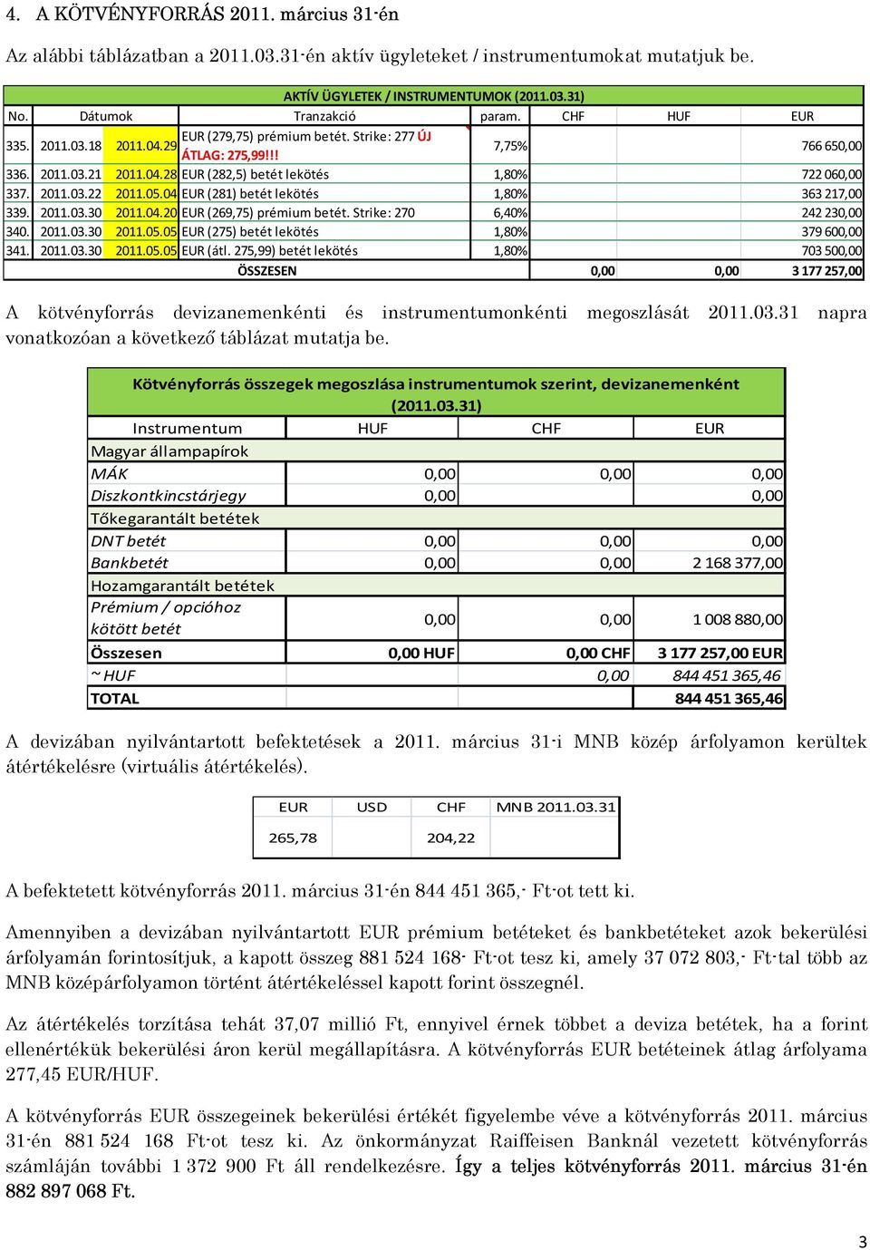 05.04 EUR (281) betét lekötés 1,80% 363 217,00 339. 2011.03.30 2011.04.20 EUR (269,75) prémium betét. Strike: 270 6,40% 242 230,00 340. 2011.03.30 2011.05.05 EUR (275) betét lekötés 1,80% 379 600,00 341.