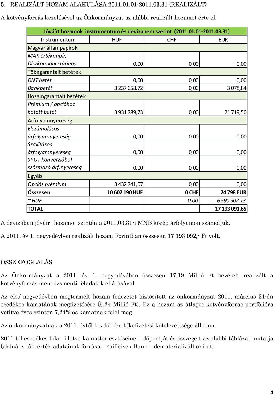 31) Instrumentum HUF CHF EUR Magyar állampapírok MÁK értékpapír, Diszkontkincstárjegy 0,00 0,00 0,00 Tőkegarantált betétek DNT betét 0,00 0,00 0,00 Bankbetét 3 237 658,72 0,00 3 078,84 Hozamgarantált