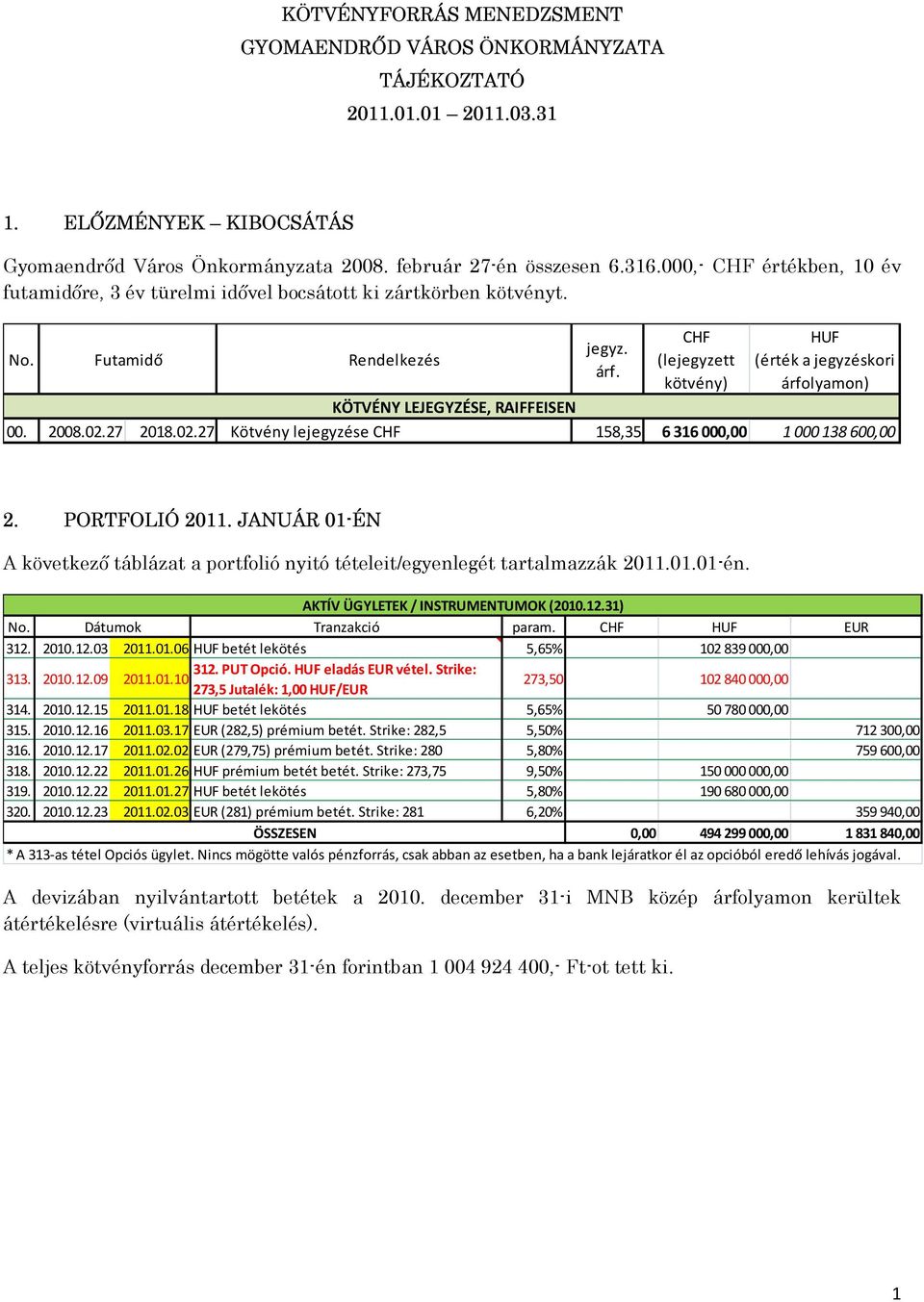 CHF (lejegyzett kötvény) HUF (érték a jegyzéskori árfolyamon) KÖTVÉNY LEJEGYZÉSE, RAIFFEISEN 00. 2008.02.27 2018.02.27 Kötvény lejegyzése CHF 158,35 6 316 000,00 1 000 138 600,00 2. PORTFOLIÓ 2011.