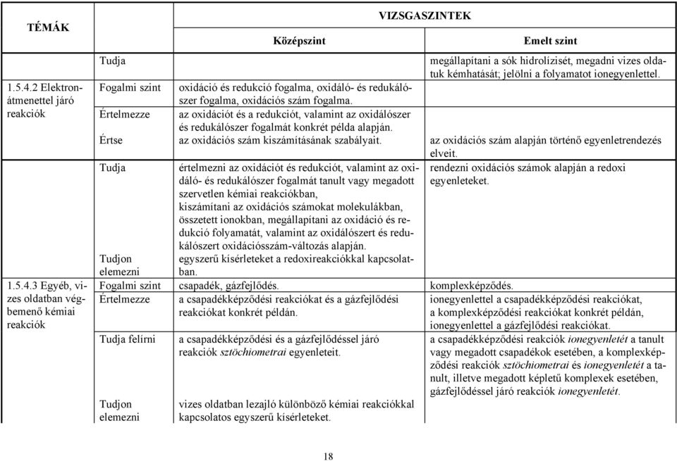 Értelmezze az oxidációt és a redukciót, valamint az oxidálószer és redukálószer fogalmát konkrét példa alapján. az oxidációs szám kiszámításának szabályait.