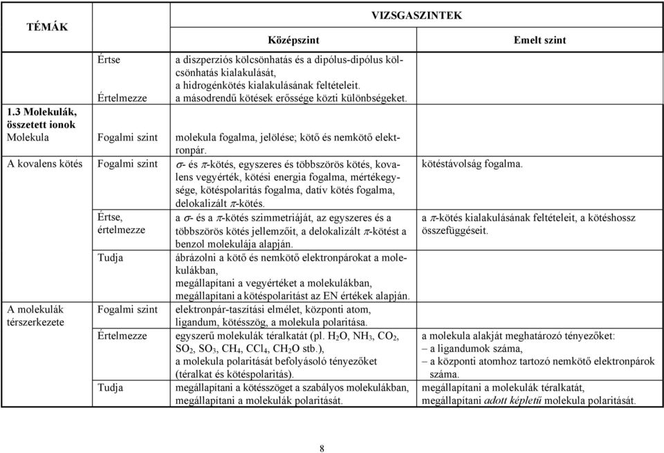 A kovalens kötés Fogalmi szint σ- és π-kötés, egyszeres és többszörös kötés, kovalens vegyérték, kötési energia fogalma, mértékegysége, kötéspolaritás fogalma, datív kötés fogalma, A molekulák