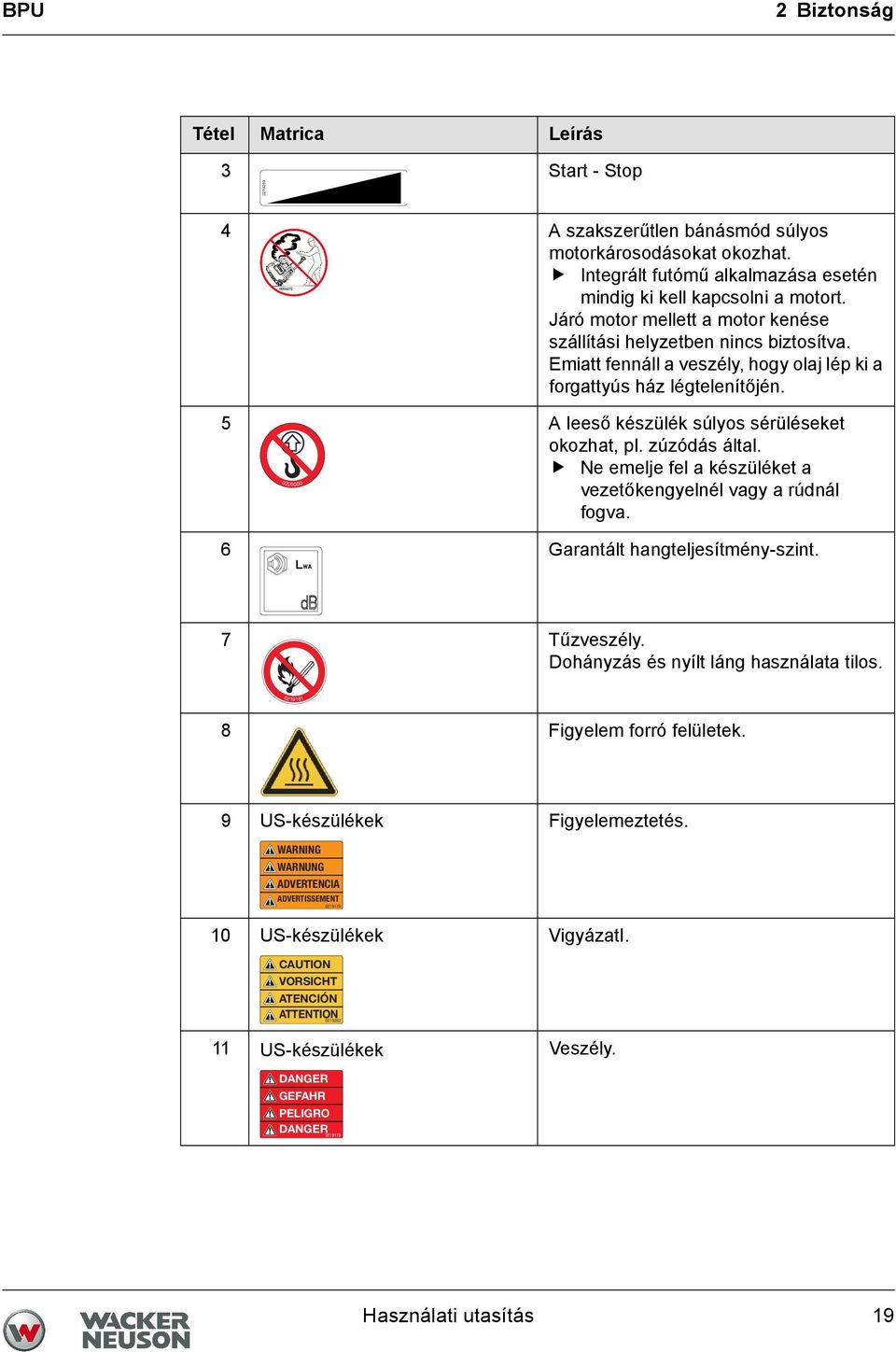 zúzódás által. Ne emelje fel a készüléket a vezetőkengyelnél vagy a rúdnál fogva. 0220000 6 Garantált hangteljesítmény-szint. 7 Tűzveszély. Dohányzás és nyílt láng használata tilos.