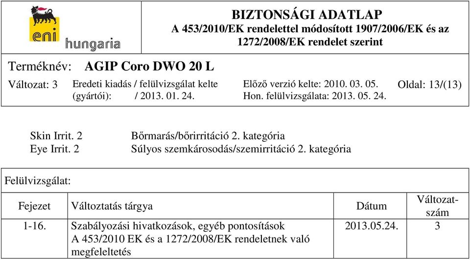 kategória Felülvizsgálat: Fejezet Változtatás tárgya Dátum Változatszám 1-16.