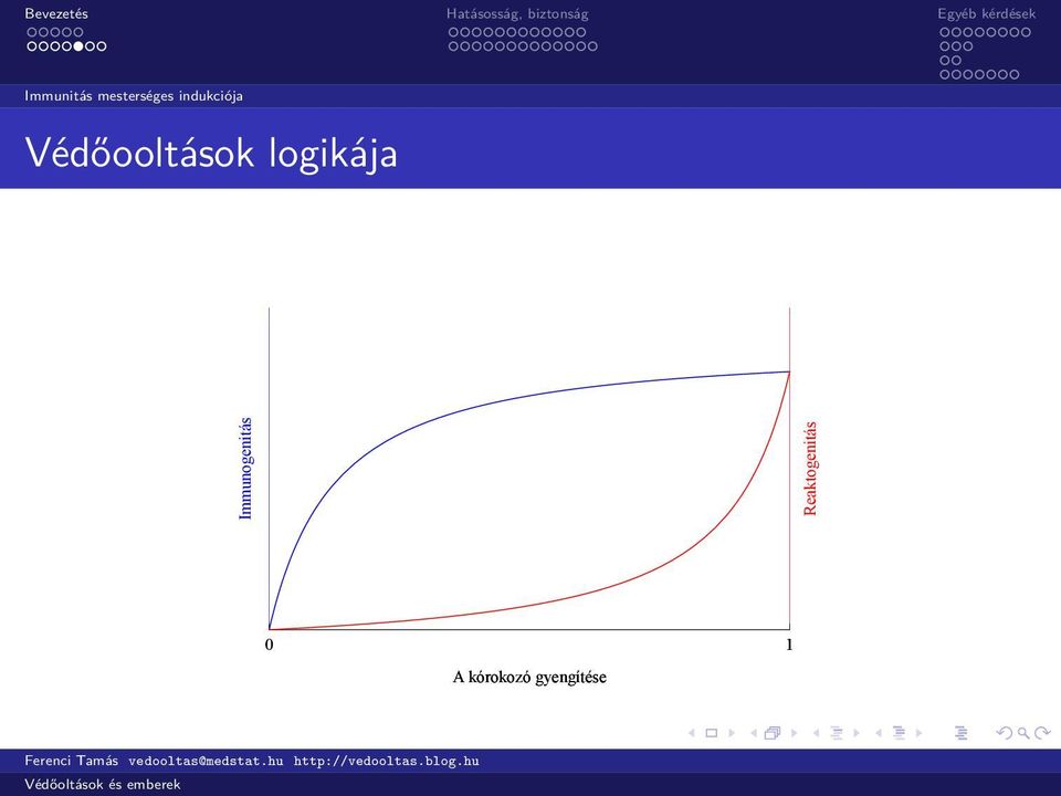 logikája Immunogenitás