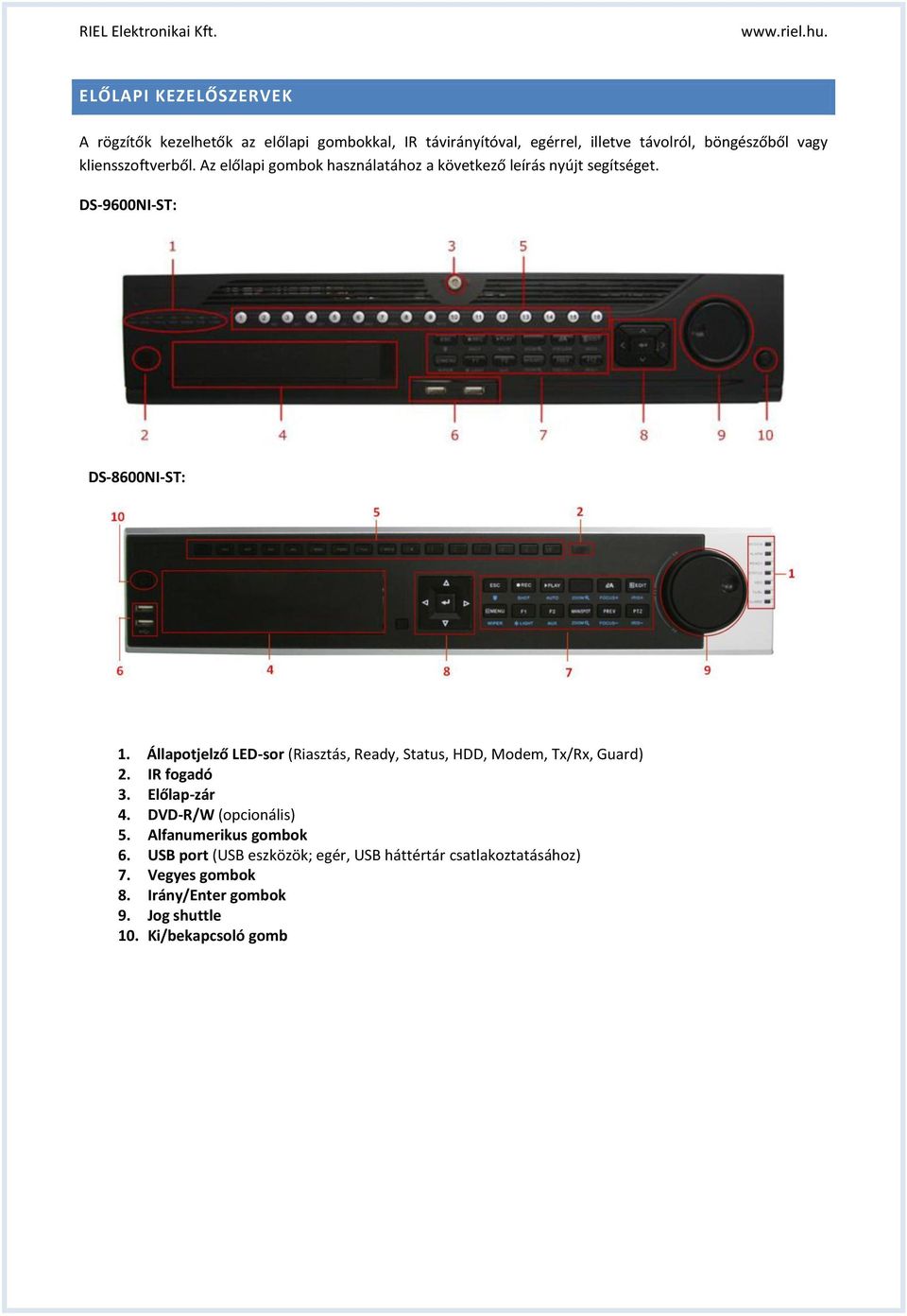 Állaptjelző LED-sr (Riasztás, Ready, Status, HDD, Mdem, Tx/Rx, Guard) 2. IR fgadó 3. Előlap-zár 4. DVD-R/W (pcinális) 5.