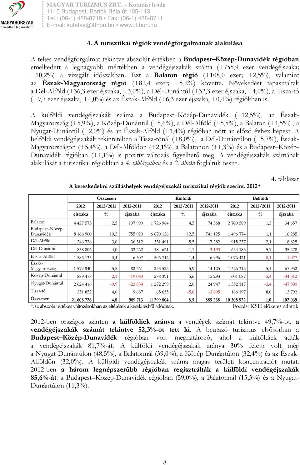 Növekedést tapasztaltak a Dél-Alföld (+36,3 ezer éjszaka, +3,0%), a Dél-Dunántúl (+32,3 ezer éjszaka, +4,0%), a Tisza-tó (+9,7 ezer éjszaka, +4,0%) és az Észak-Alföld (+6,3 ezer éjszaka, +0,4%)