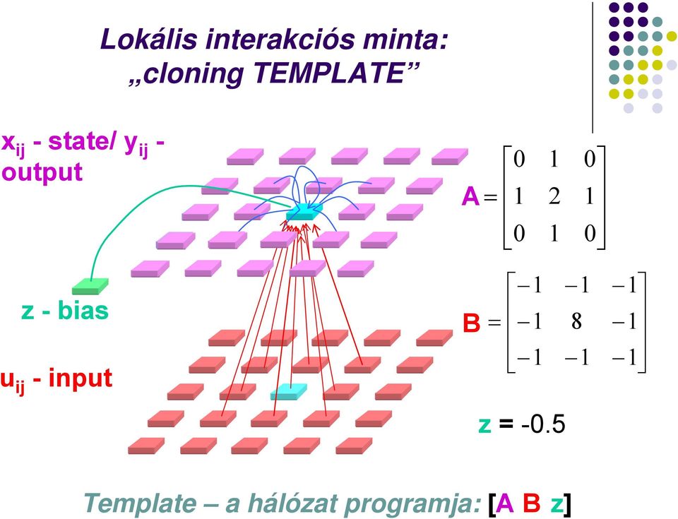 bias A B = 0 1 0 1 2 1 0 1 0 = 1 1 1 1 8 1 1