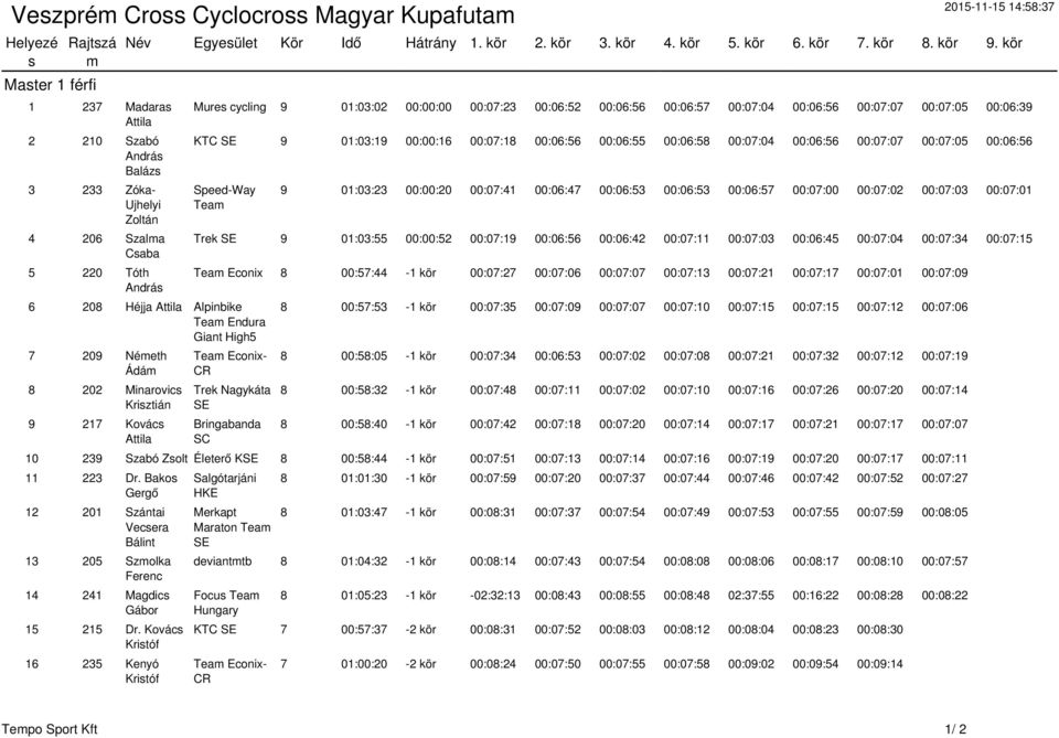 kör Mures cycling 9 01:03:02 00:00:00 00:07:23 00:06:52 00:06:56 00:06:57 00:07:04 00:06:56 00:07:07 00:07:05 00:06:39 KTC SE 9 01:03:19 00:00:16 00:07:18 00:06:56 00:06:55 00:06:58 00:07:04 00:06:56