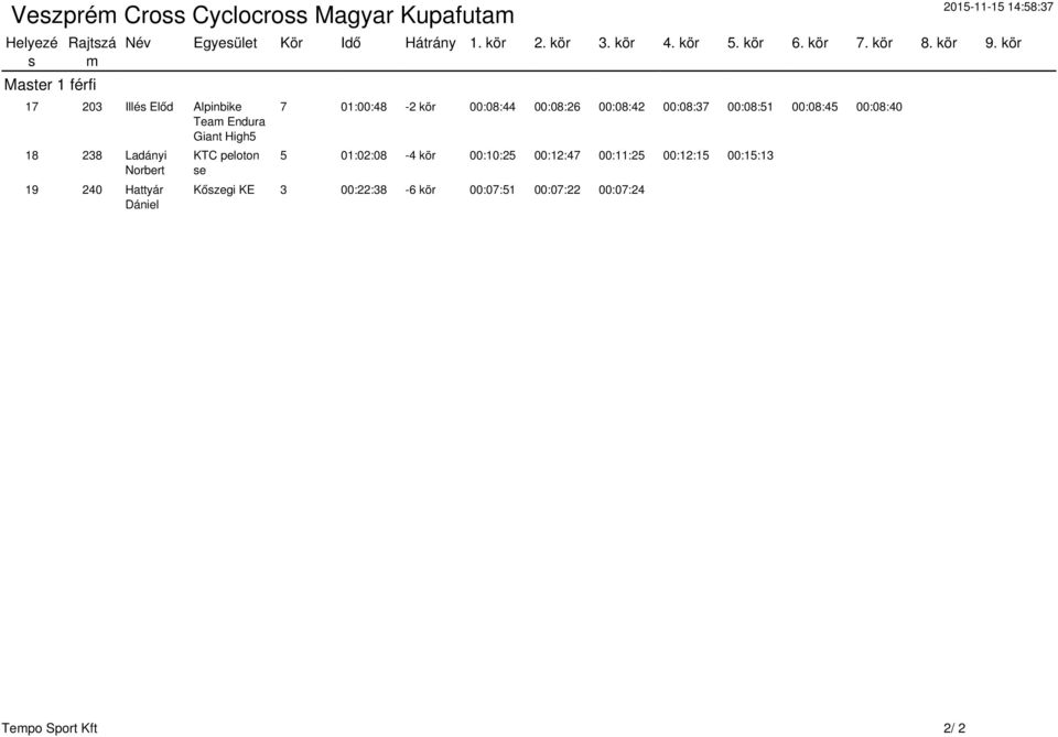 kör 17 203 Illés Előd Alpinbike Endura Giant High5 18 238 Ladányi Norbert 19 240 Hattyár Dániel KTC peloton se 7
