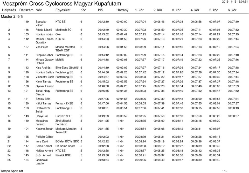 00:07:11 00:07:08 00:07:12 3 105 Kovács István Oke 6 00:43:52 00:01:42 00:07:25 00:07:14 00:07:16 00:07:14 00:07:21 00:07:19 4 112 Molnár Tamás Gusztáv 5 137 Vas Péter Merida Maraton TEAM CST KTC SE