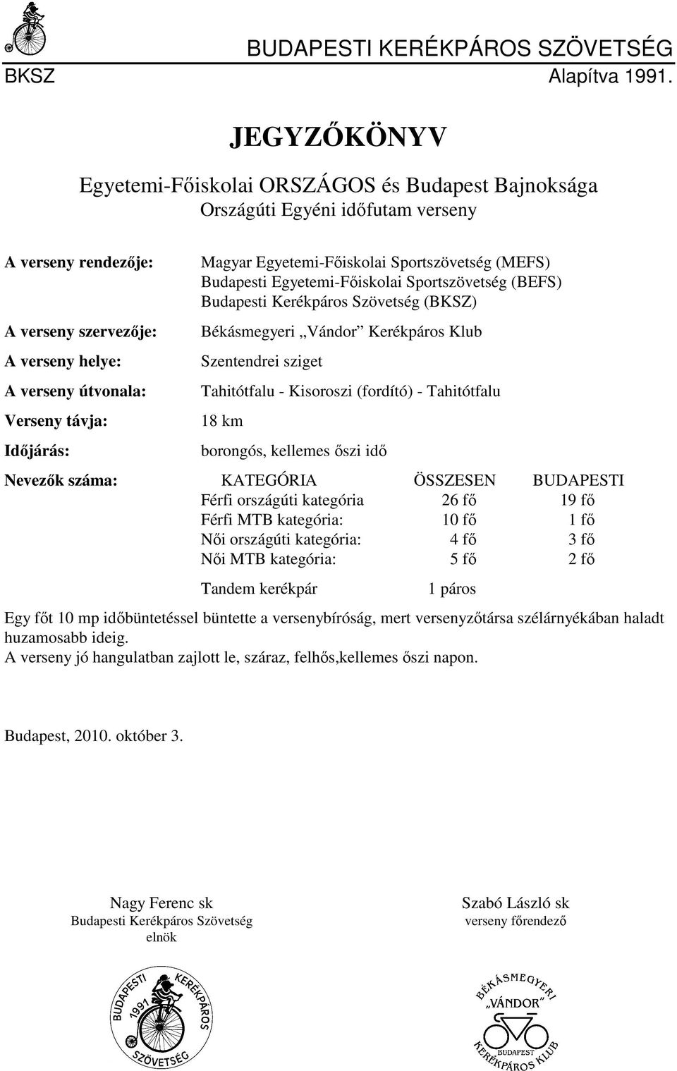 sziget Tahitótfalu - Kisoroszi (fordító) - Tahitótfalu 18 km borongós, kellemes őszi idő Nevezők száma: KATEGÓRIA ÖSSZESEN BUDAPESTI Férfi országúti kategória 26 fő 19 fő Férfi MTB kategória: 10 fő 1