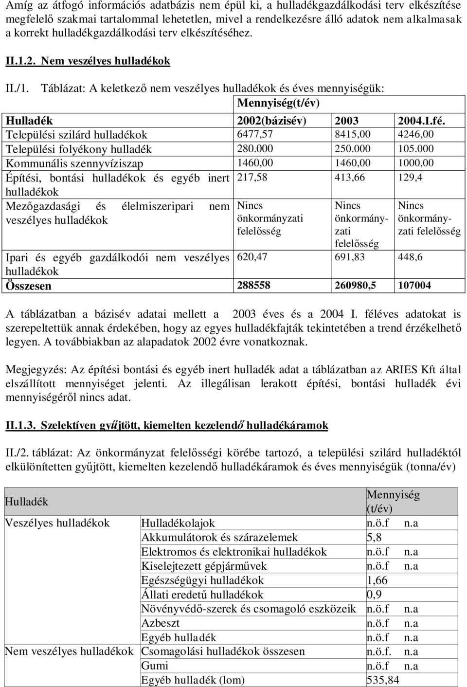 Települési szilárd hulladékok 6477,57 8415,00 4246,00 Települési folyékony hulladék 280.000 250.000 105.