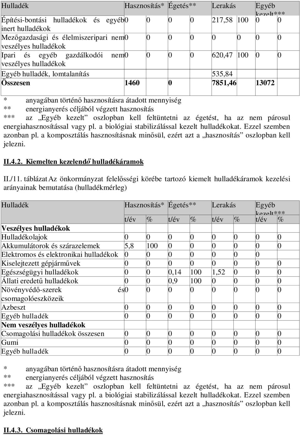 mennyiség ** energianyerés céljából végzett hasznosítás *** az Egyéb kezelt oszlopban kell feltüntetni az égetést, ha az nem párosul energiahasznosítással vagy pl.