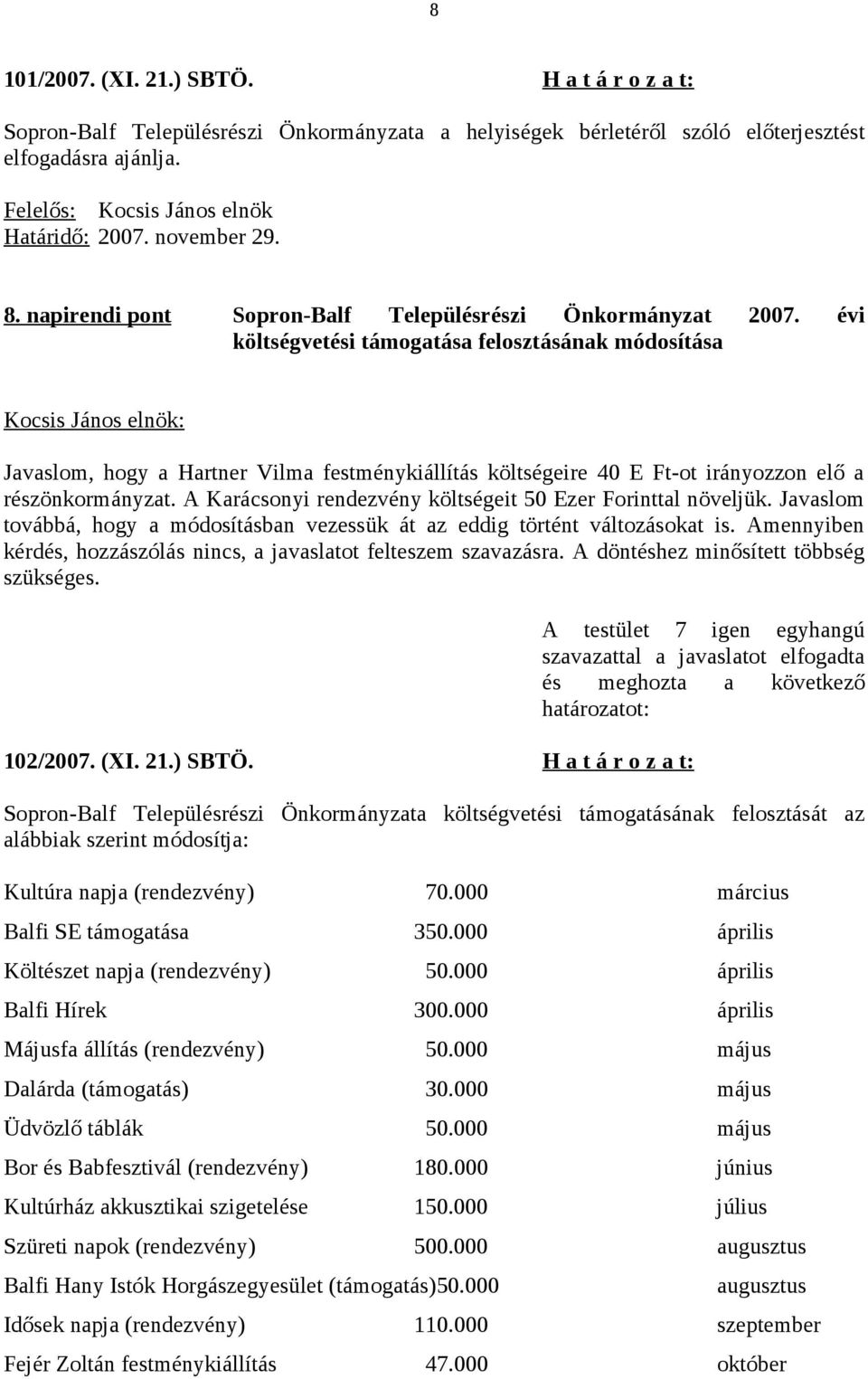 évi költségvetési támogatása felosztásának módosítása Javaslom, hogy a Hartner Vilma festménykiállítás költségeire 40 E Ft-ot irányozzon elő a részönkormányzat.