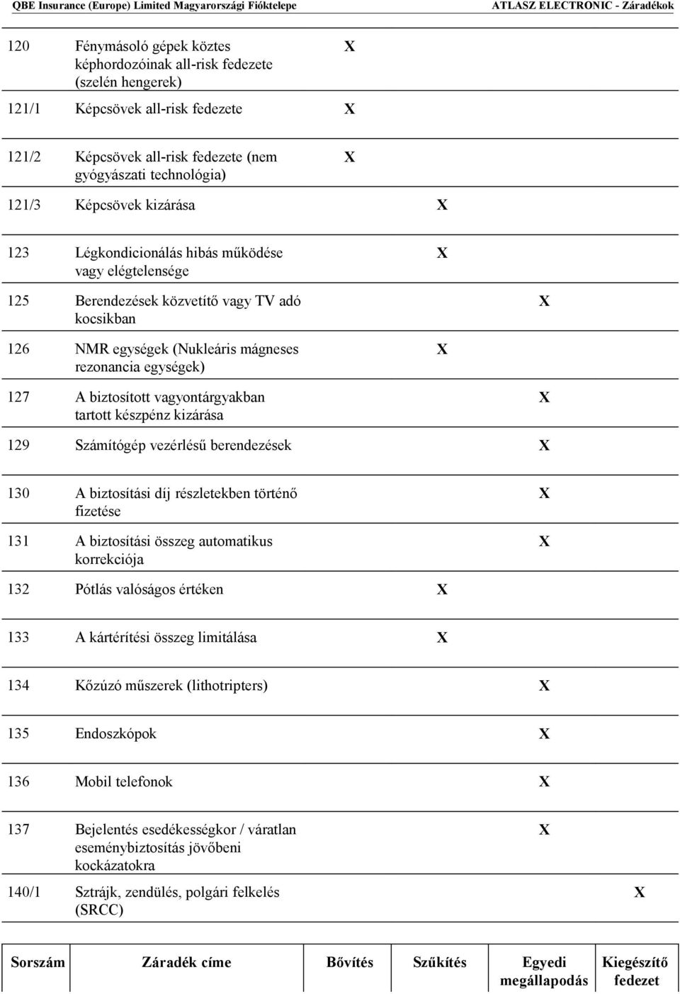 egységek) X 127 A biztosított vagyontárgyakban tartott készpénz kizárása X 129 Számítógép vezérlésű berendezések X 130 A biztosítási díj részletekben történő fizetése 131 A biztosítási összeg