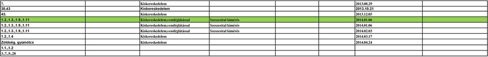 03 1.2.,1.4 Kiskereskedelem 2014.03.17 Zöldség, gyümölcs Kiskereskedelem 2014.04.24 1.1.,1.2 3.,7.,9.,28