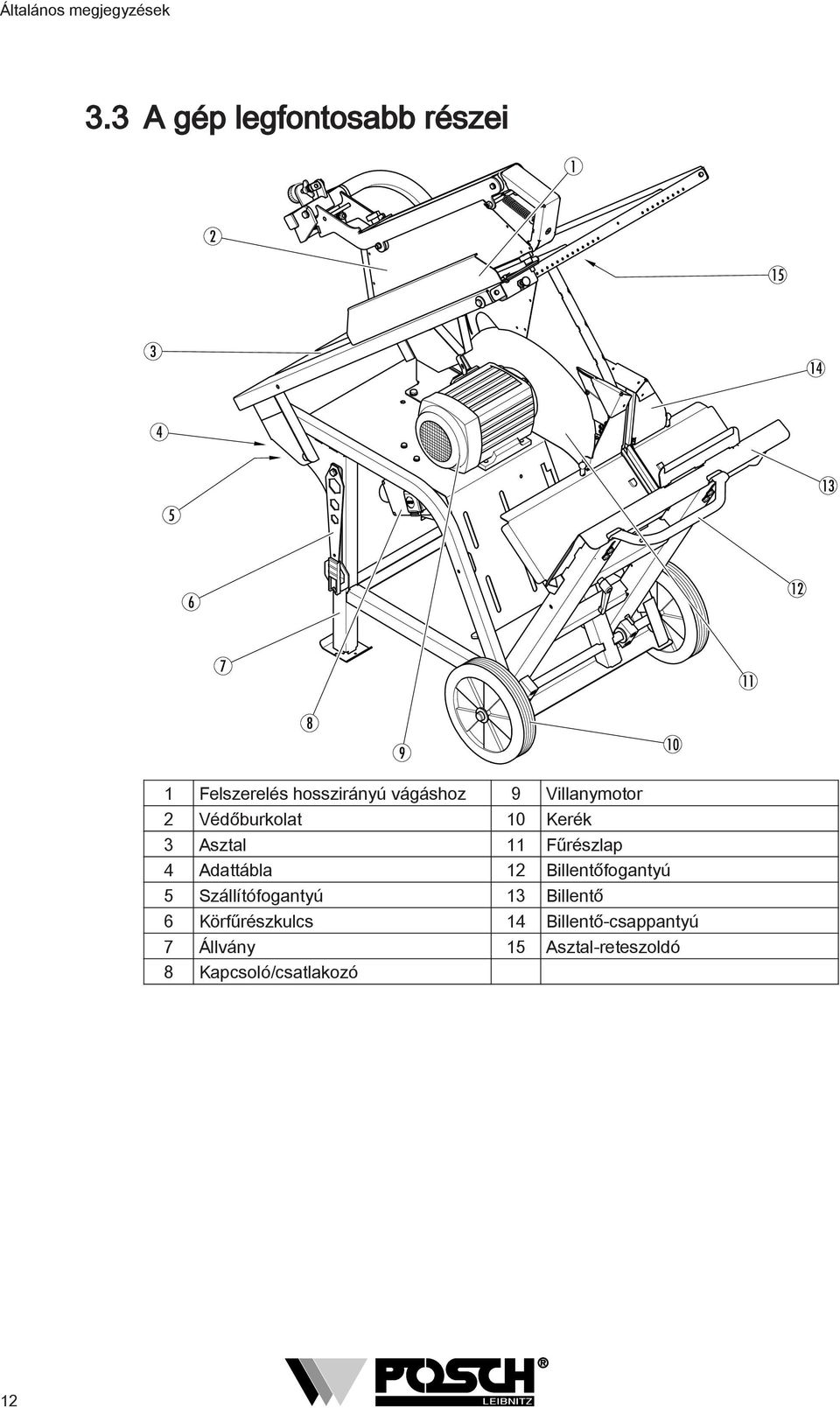 vágáshoz 9 Villanymotor Védőburkolat 0 Kerék 3 Asztal Fűrészlap 4 Adattábla