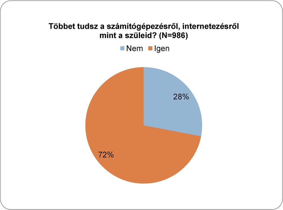 internetezésről mint a