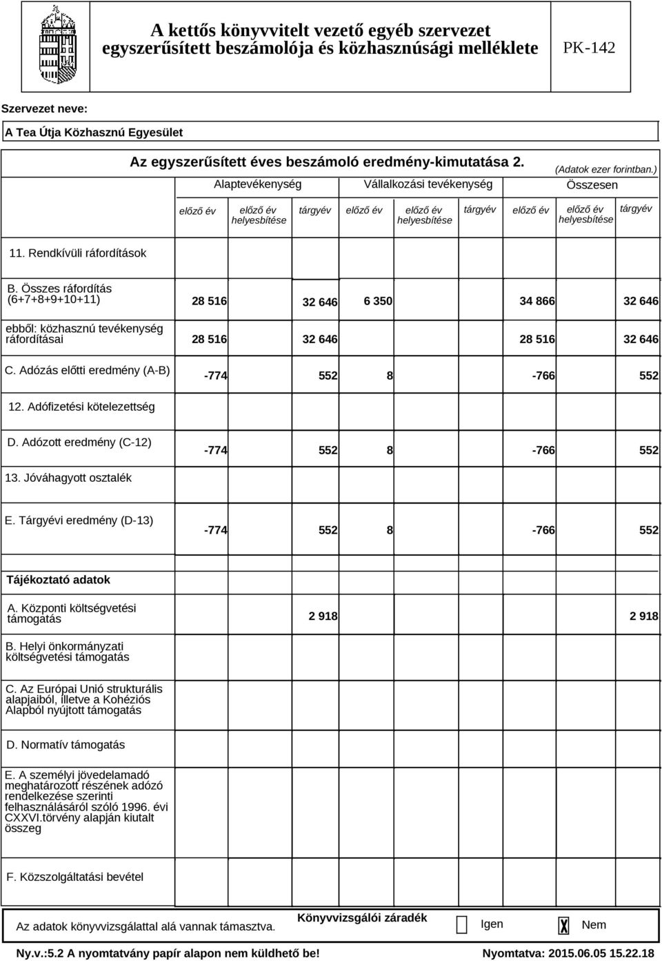 Összes ráfordítás (6+7+8+9+10+11) ebből: közhasznú tevékenység ráfordításai C. Adózás előtti eredmény (A-B) 28 516 6 350 34 866 32 646 32 646 28 516 32 646 28 516 32 646-774 552 8-766 552 12.