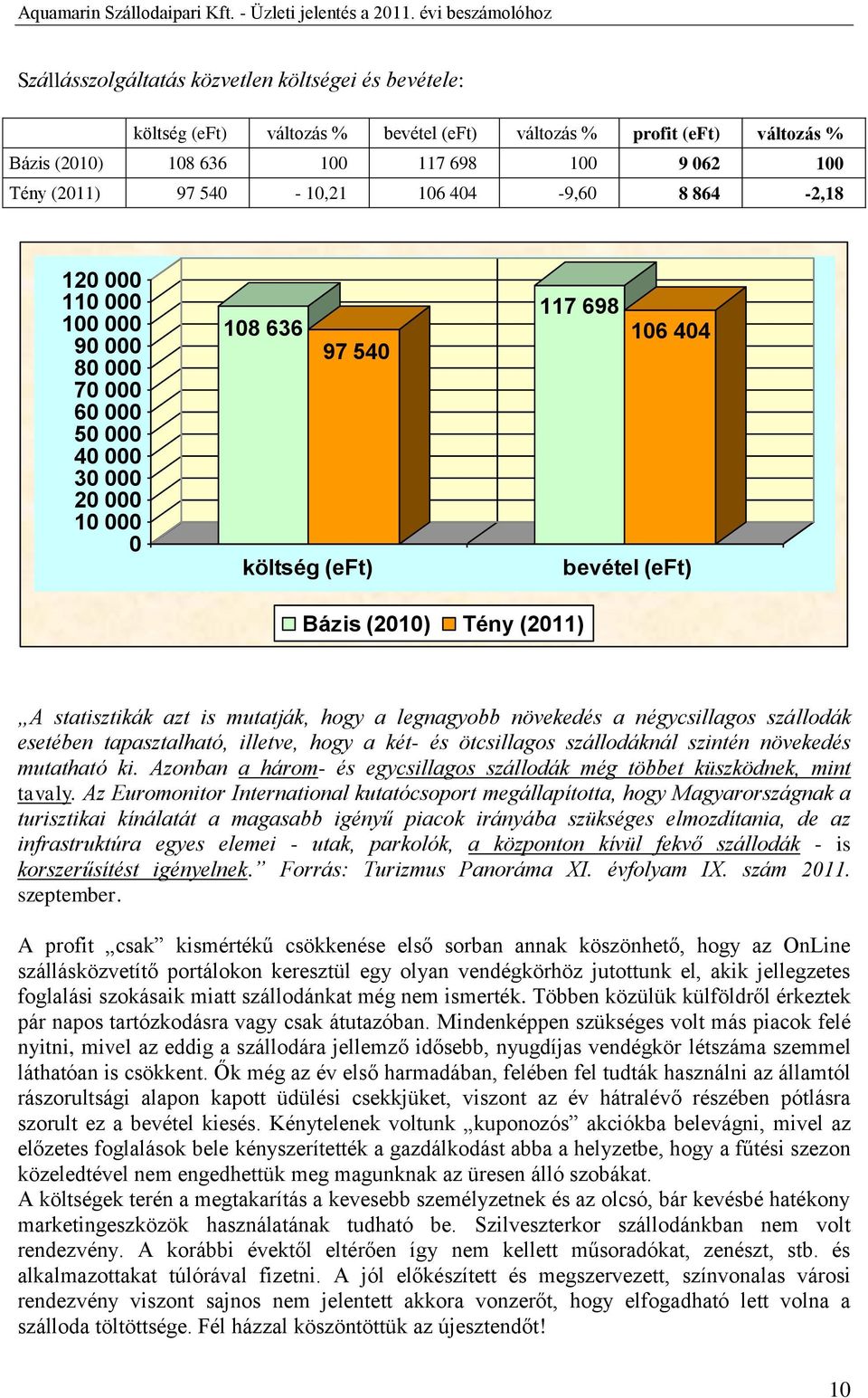 esetében tapasztalható, illetve, hogy a két- és ötcsillagos szállodáknál szintén növekedés mutatható ki. Azonban a három- és egycsillagos szállodák még többet küszködnek, mint tavaly.