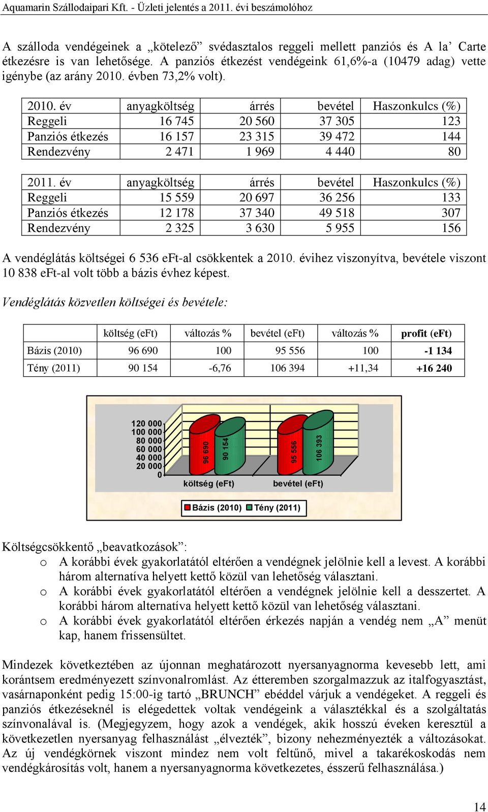 A panziós étkezést vendégeink 61,6%-a (1479 adag) vette igénybe (az arány 21.