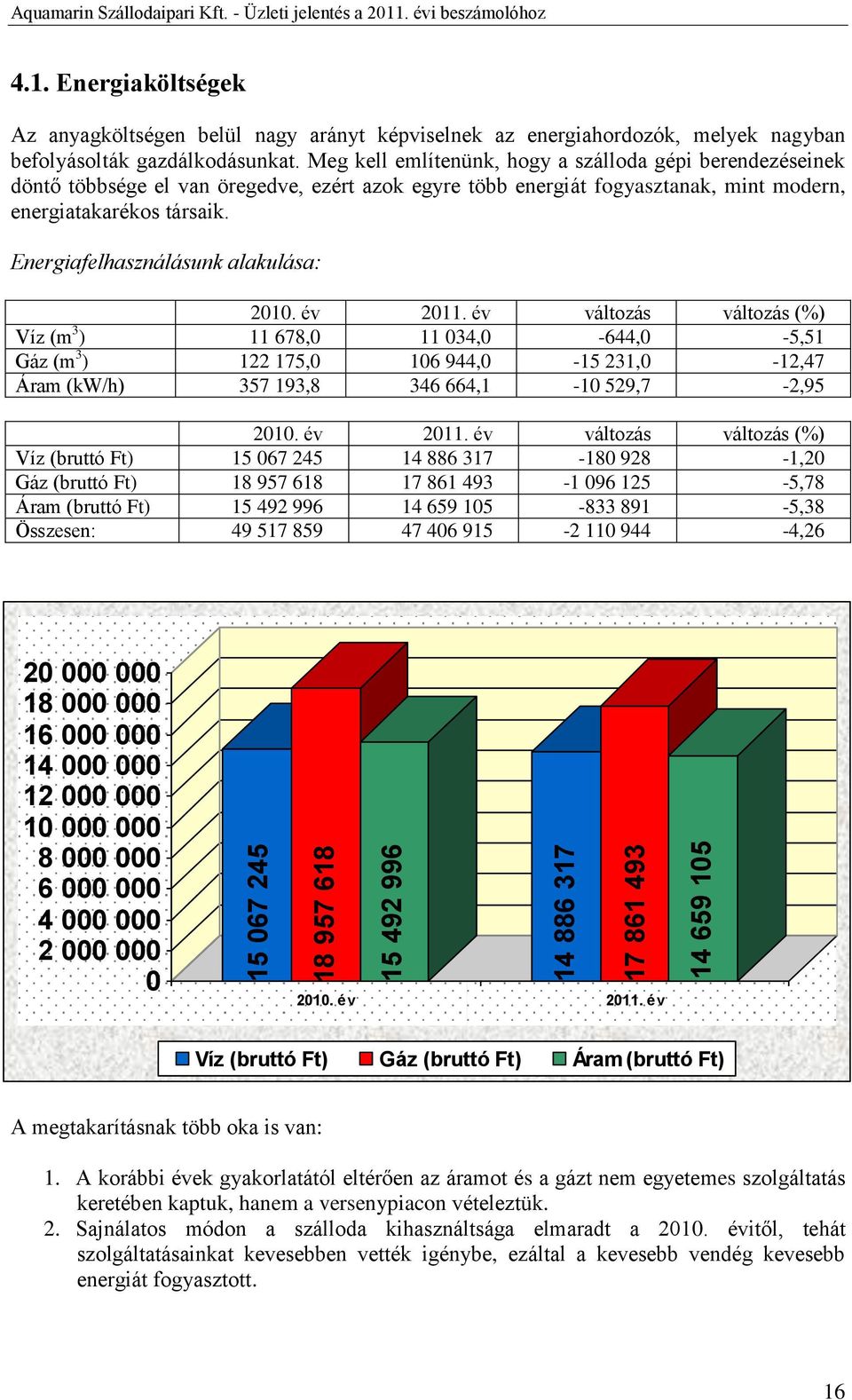 Energiafelhasználásunk alakulása: 21. év 211.