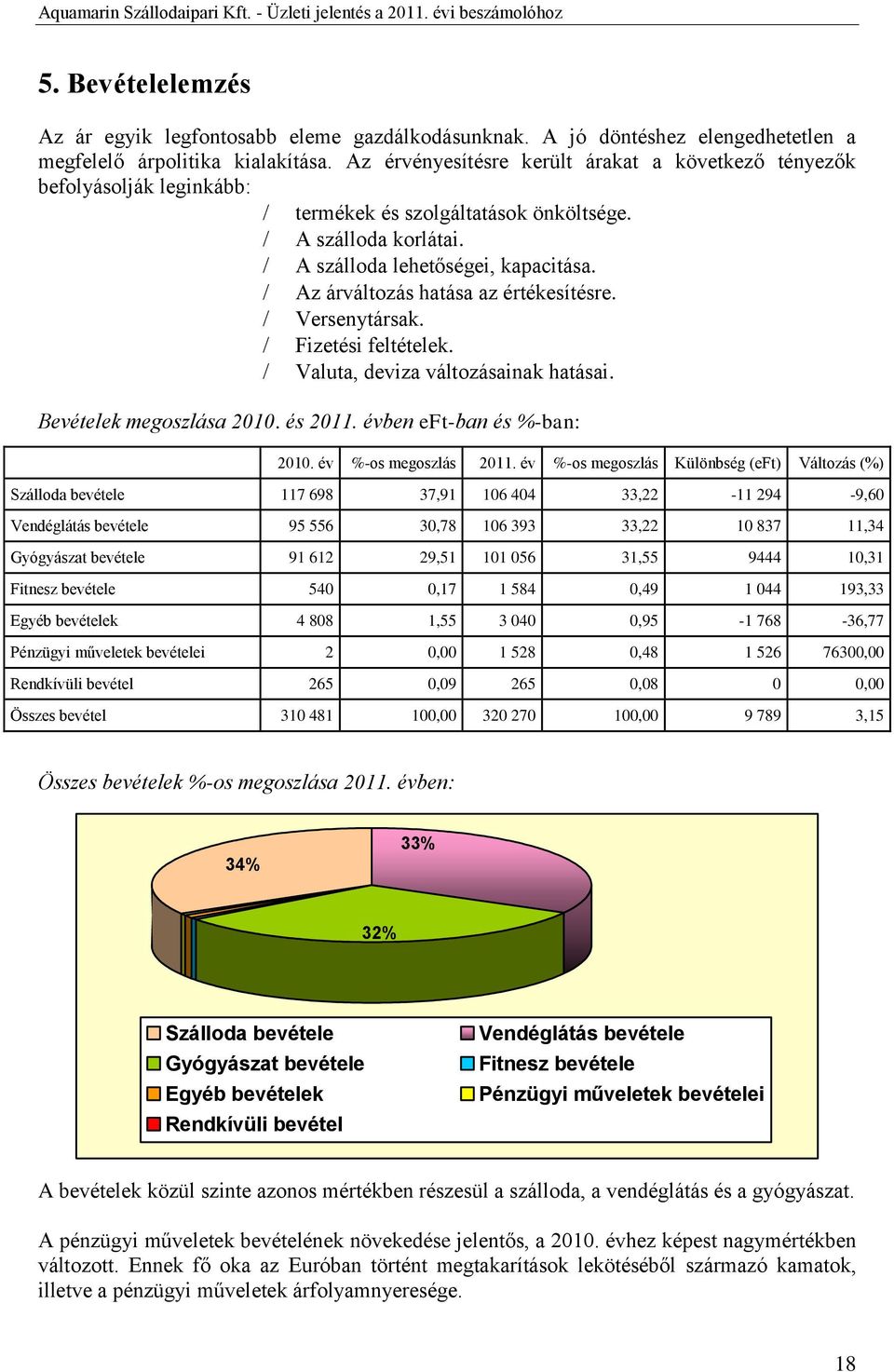 Az árváltozás hatása az értékesítésre. Versenytársak. Fizetési feltételek. Valuta, deviza változásainak hatásai. Bevételek megoszlása 21. és 211. évben eft-ban és %-ban: 21. év %-os megoszlás 211.