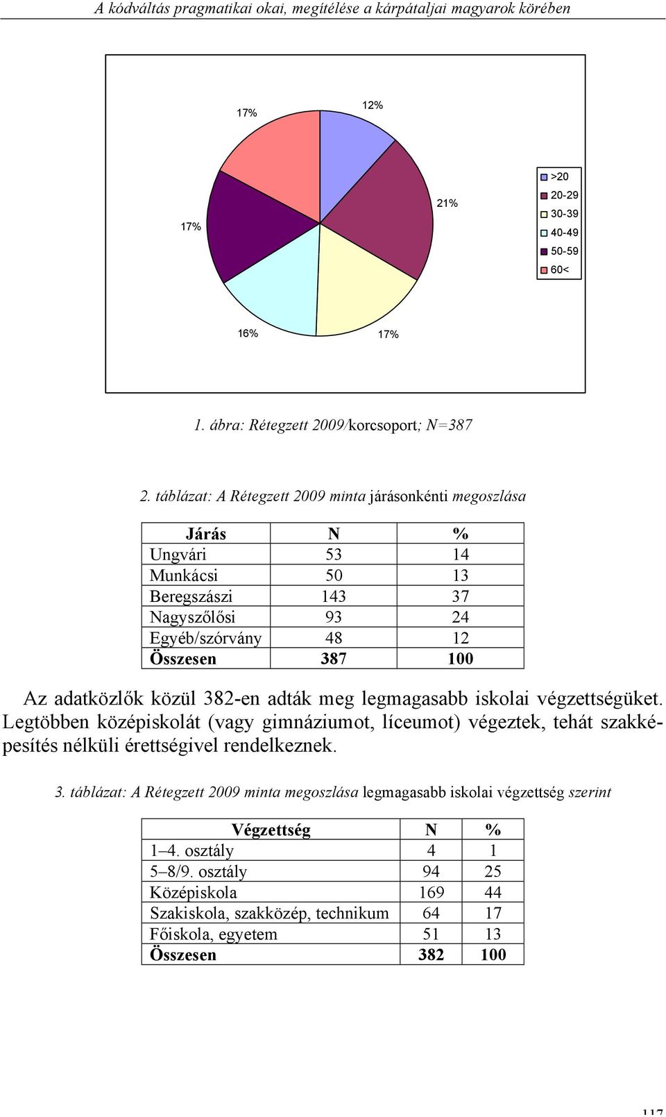 382-en adták meg legmagasabb iskolai végzettségüket. Legtöbben középiskolát (vagy gimnáziumot, líceumot) végeztek, tehát szakképesítés nélküli érettségivel rendelkeznek. 3.