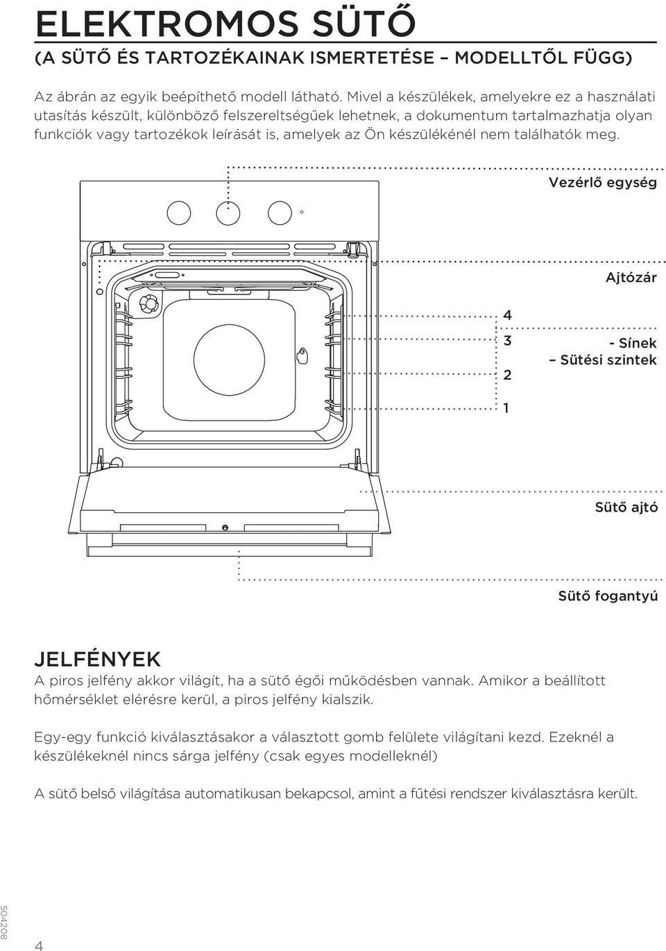 nem találhatók meg. Vezérlő egység Ajtózár 4 3 2 - Sínek Sütési szintek 1 Sütő ajtó Sütő fogantyú JELFÉNYEK A piros jelfény akkor világít, ha a sütő égői működésben vannak.