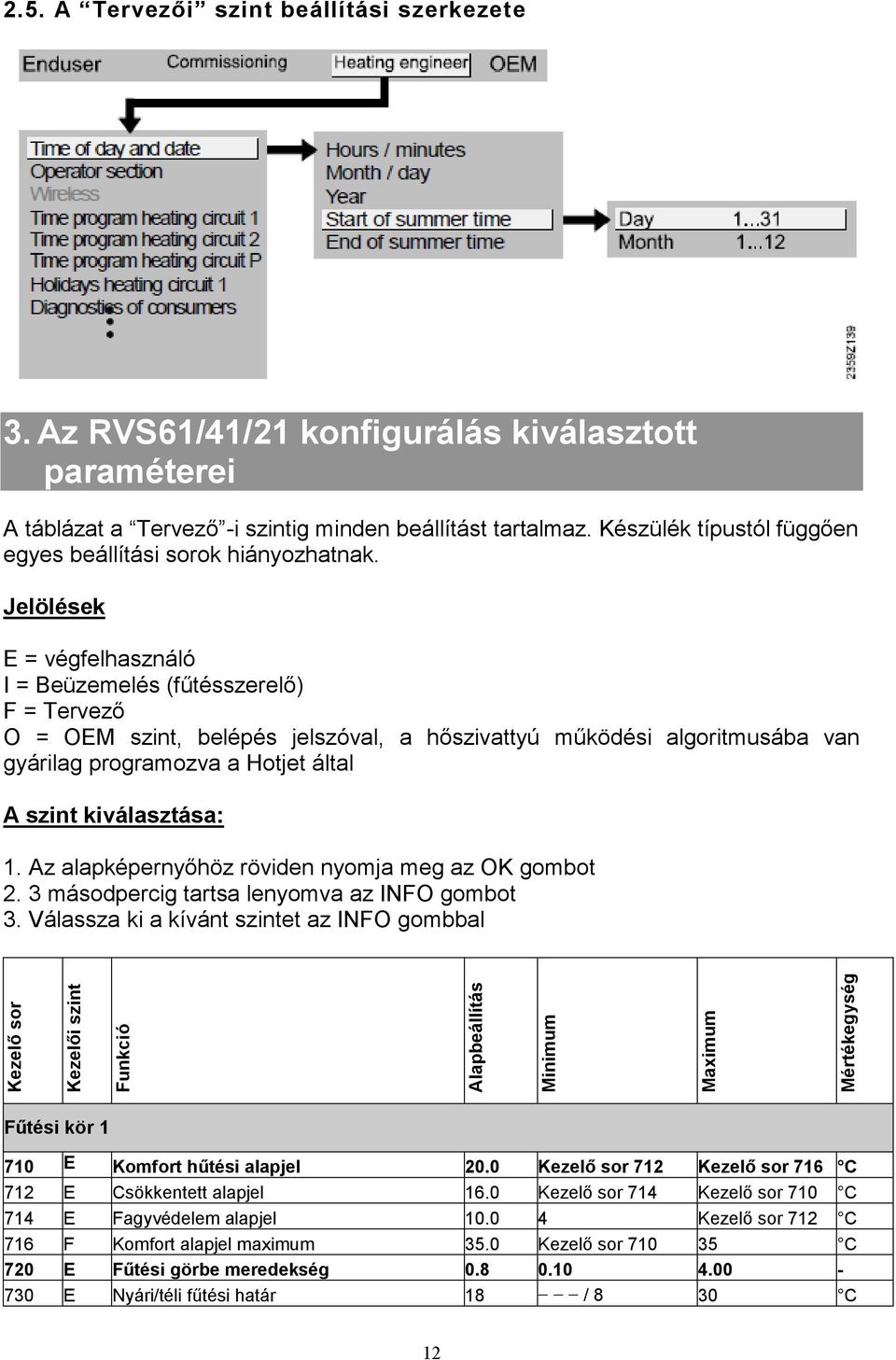 Jelölések E = végfelhasználó I = Beüzemelés (fűtésszerelő) F = Tervező O = OEM szint, belépés jelszóval, a hőszivattyú működési algoritmusába van gyárilag programozva a Hotjet által A szint