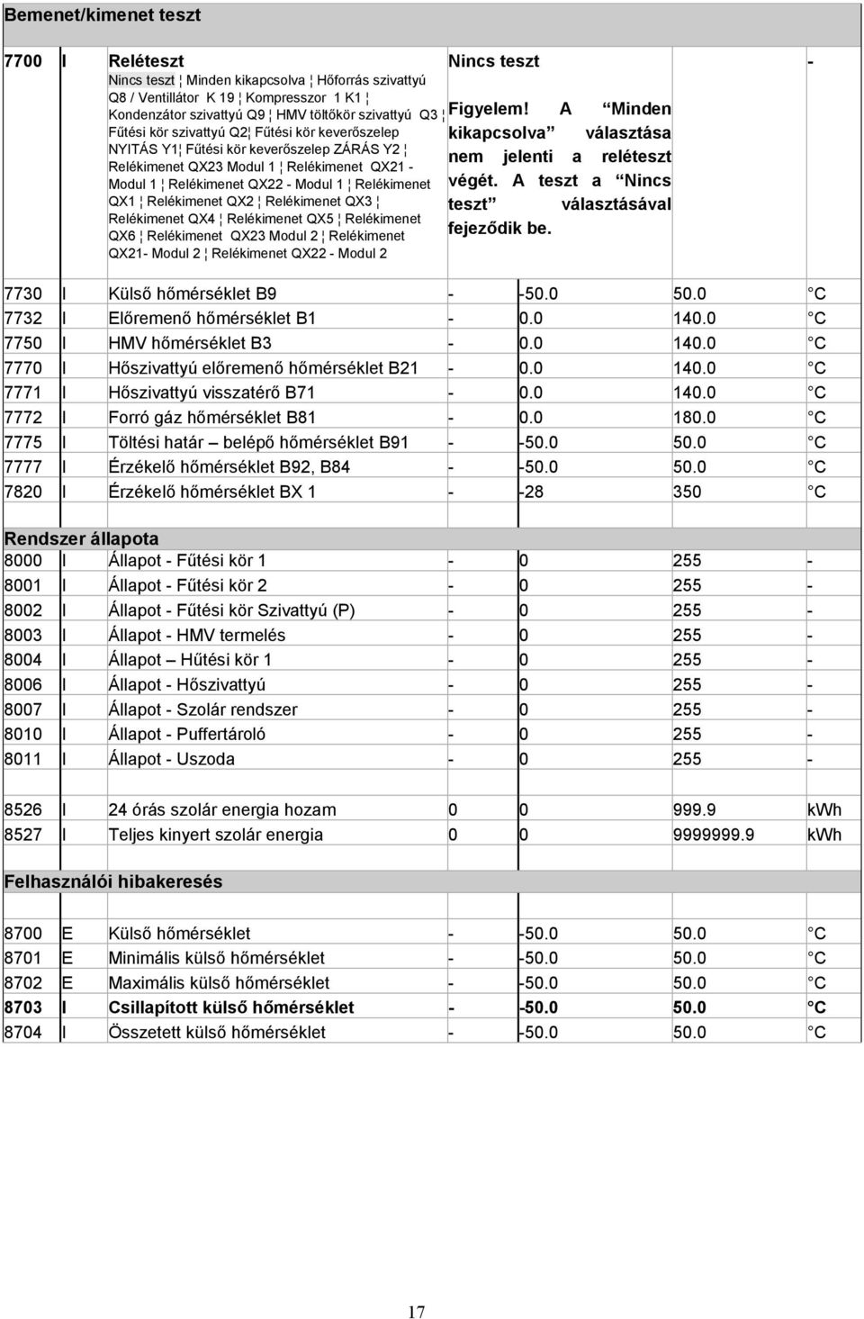 Relékimenet QX22 - Modul 1 Relékimenet végét.