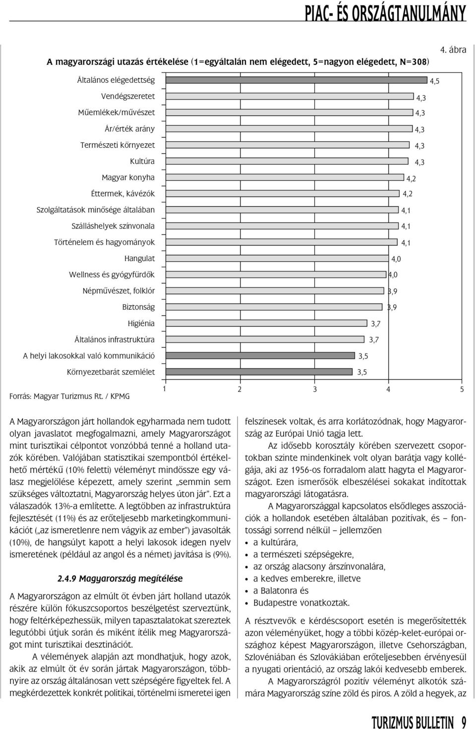 Történelem és hagyományok Hangulat Wellness és gyógyfürdõk Népmûvészet, folklór Biztonság 4,5 4,3 4,3 4,3 4,3 4,3 4,2 4,2 4,1 4,1 4,1 4,0 4,0 3,9 3,9 Higiénia Általános infrastruktúra 3,7 3,7 A helyi