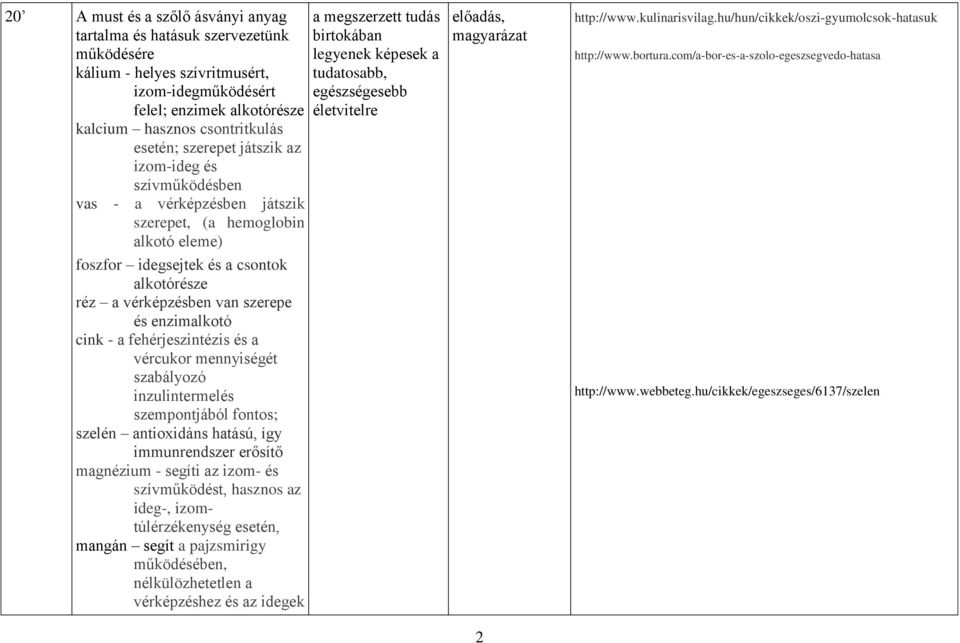 enzimalkotó cink - a fehérjeszintézis és a vércukor mennyiségét szabályozó inzulintermelés szempontjából fontos; szelén antioxidáns hatású, így immunrendszer erősítő magnézium - segíti az izom- és