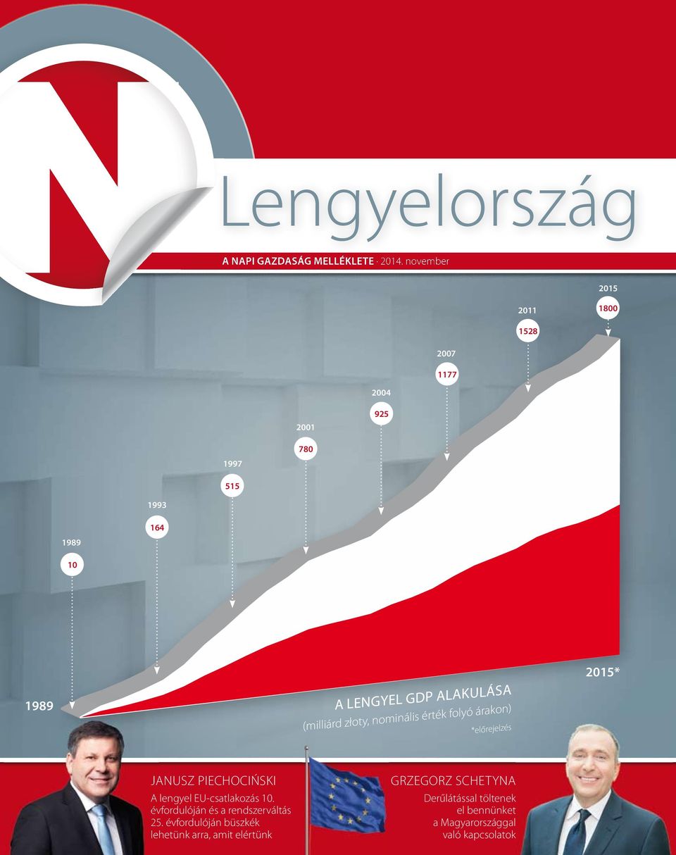 (milliárd złoty, nominális érték folyó árakon) *előrejelzés 2015* janusz PieCHoCiŃski A lengyel eu-csatlakozás